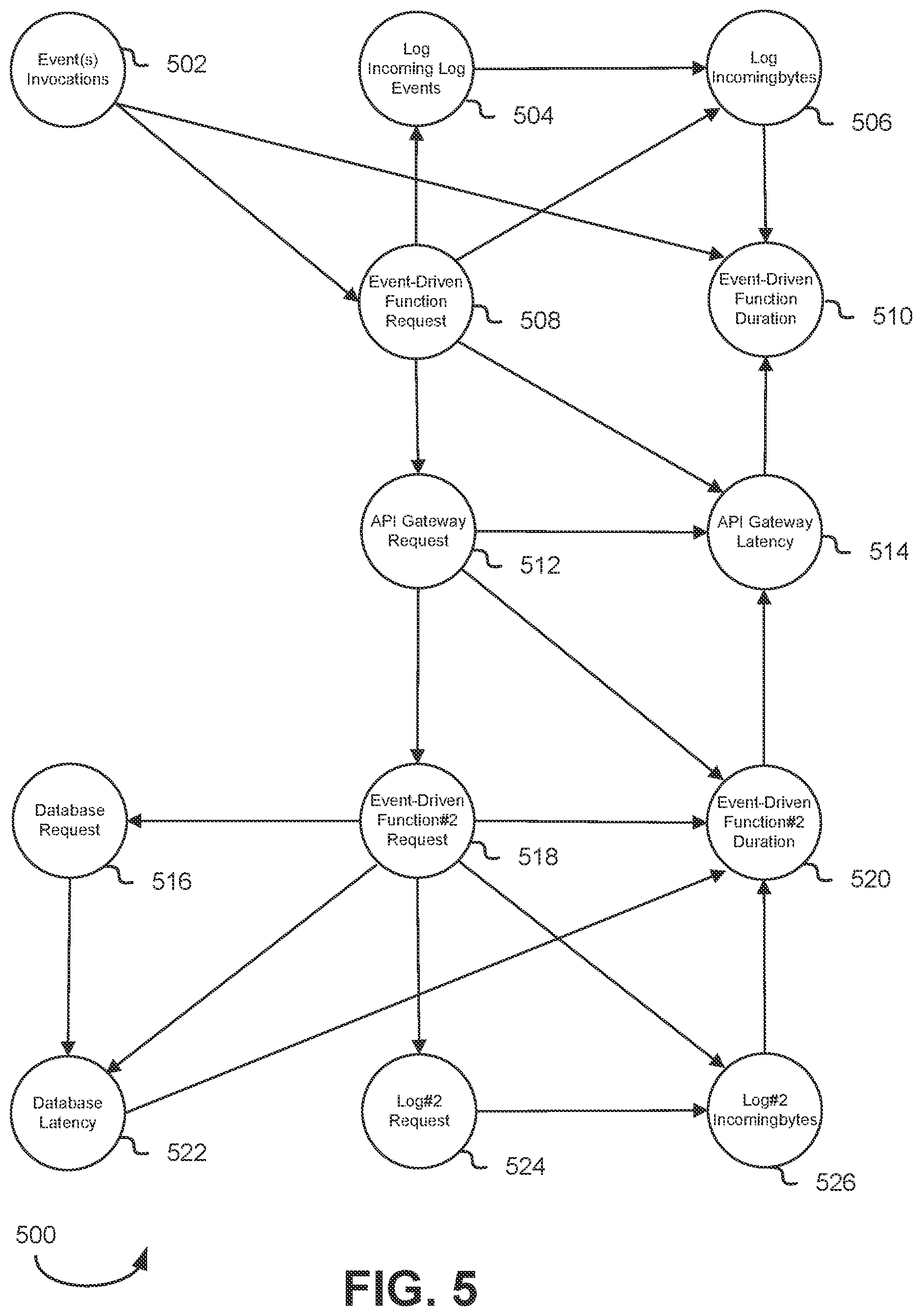 Patent US12360878 Figure 5 – Addressing root cause anomaly