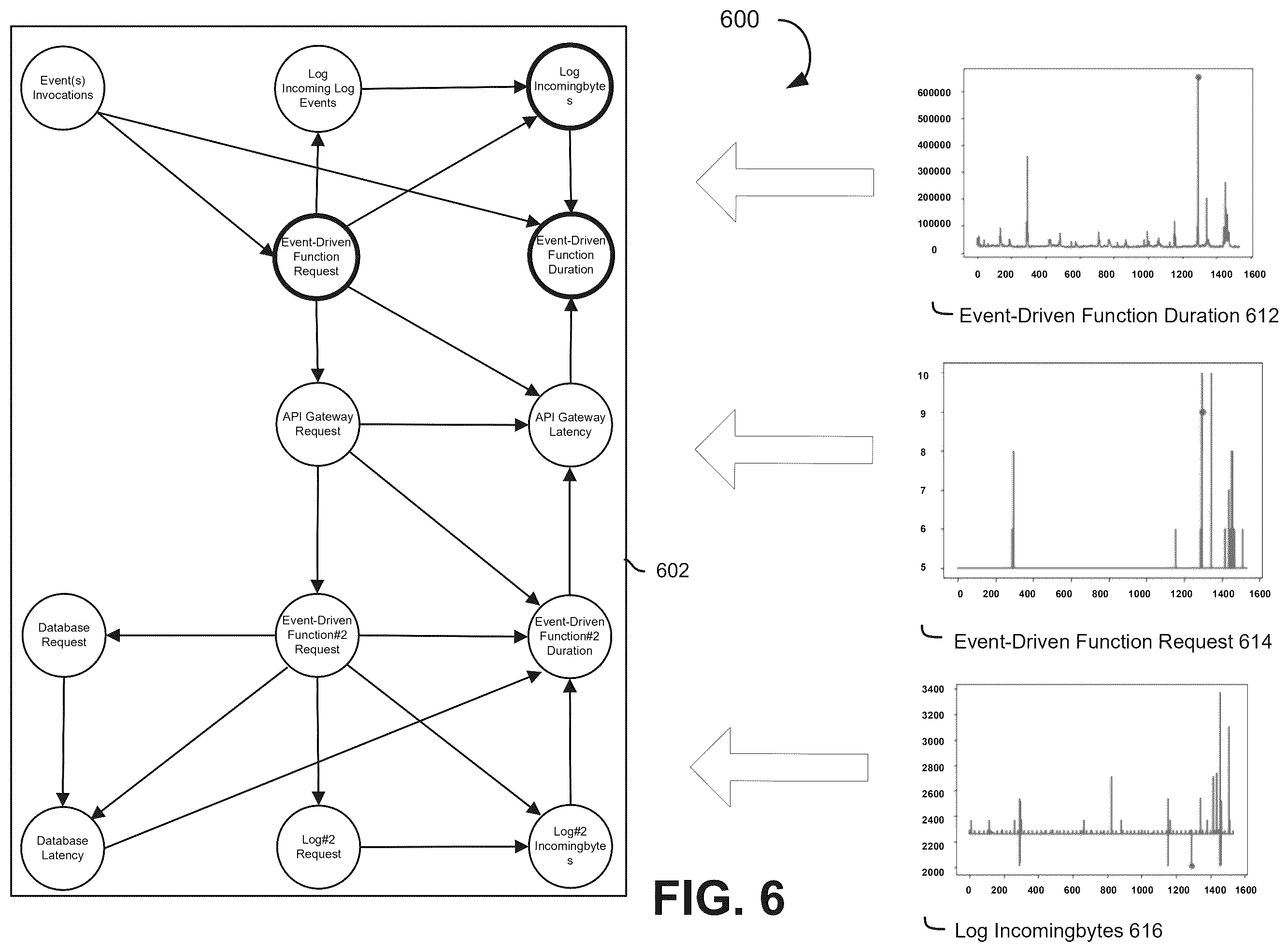 Patent US12360878 Figure 6 – Addressing root cause anomaly