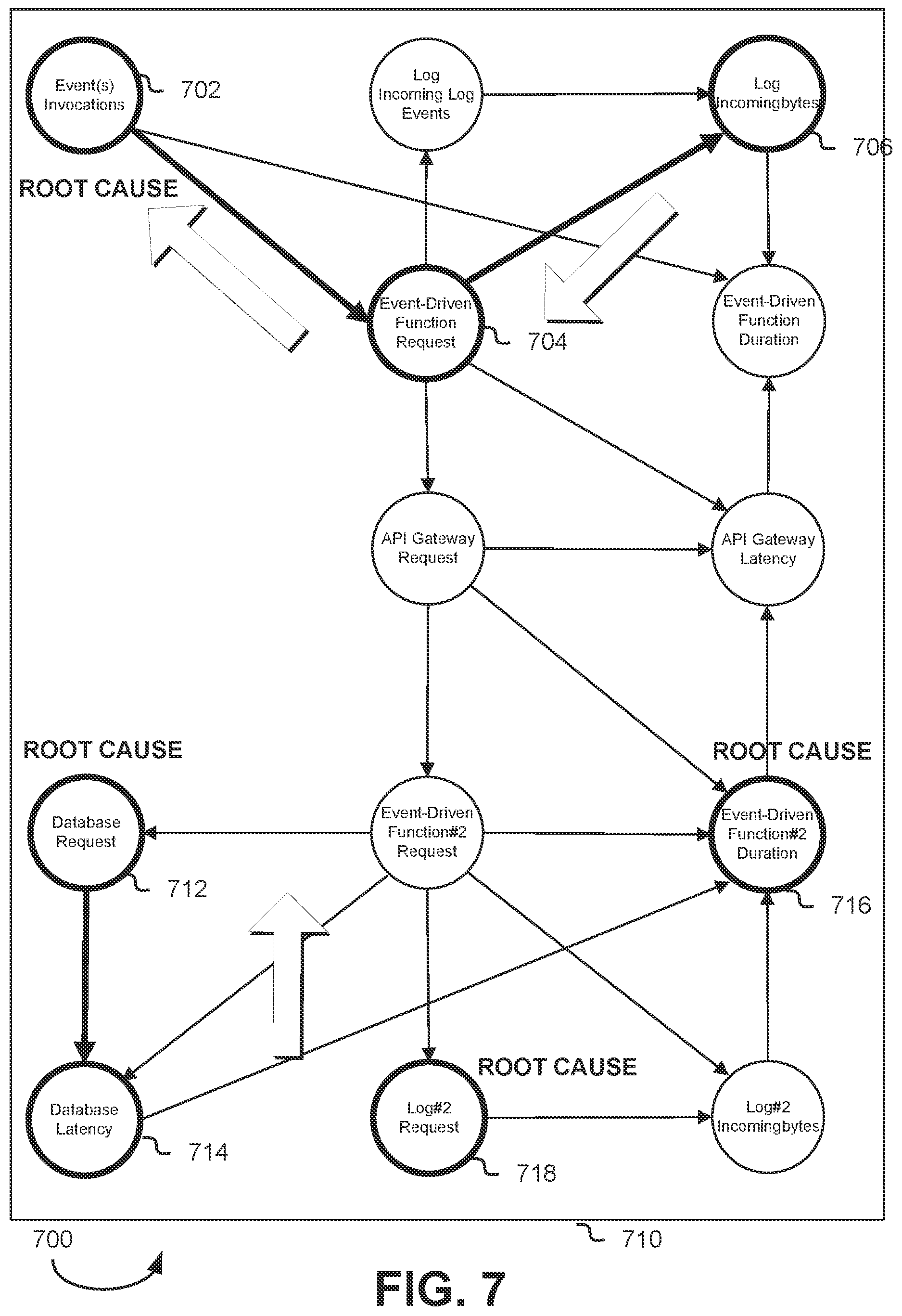 Patent US12360878 Figure 7 – Addressing root cause anomaly