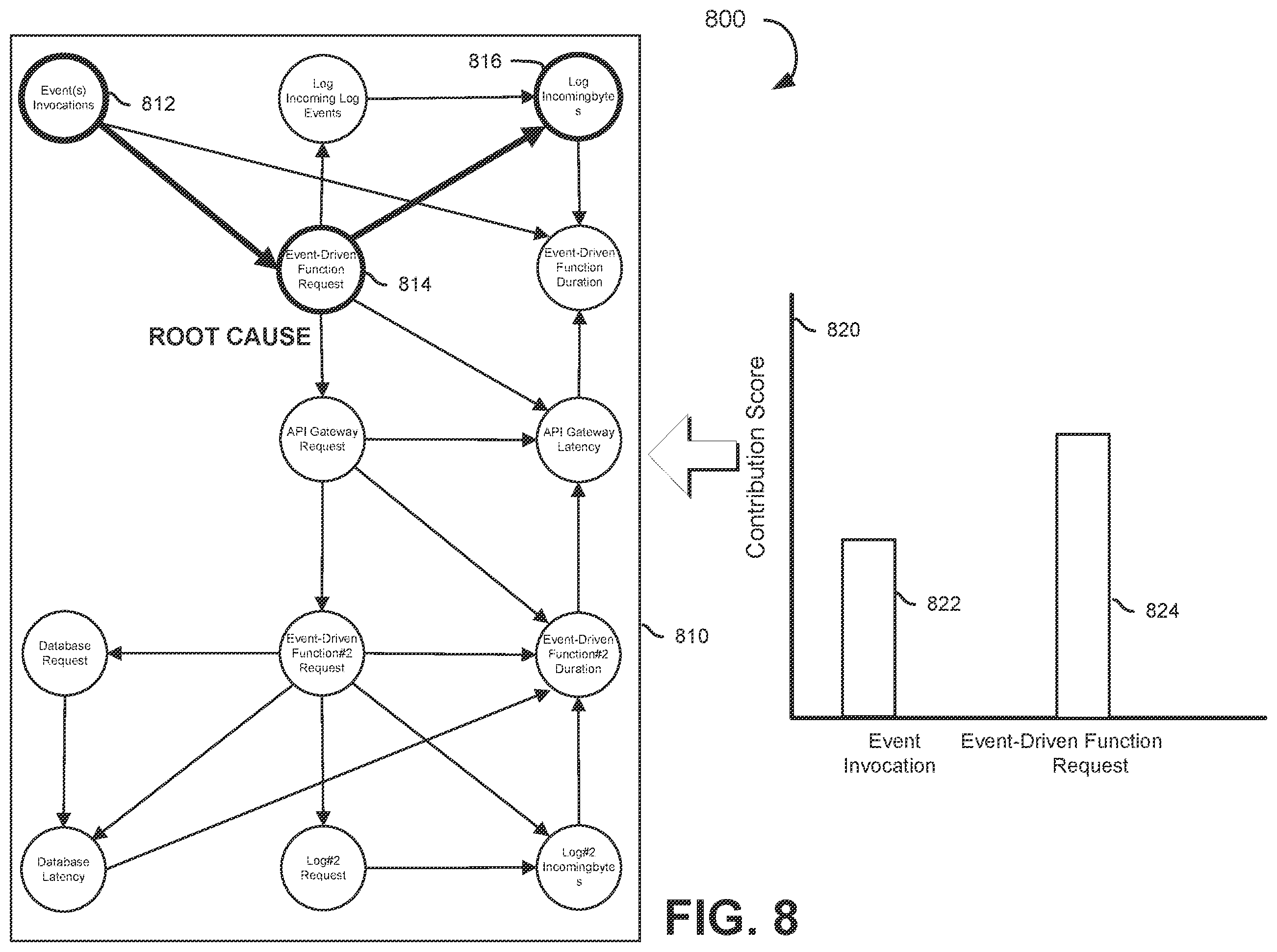 Patent US12360878 Figure 8 – Addressing root cause anomaly