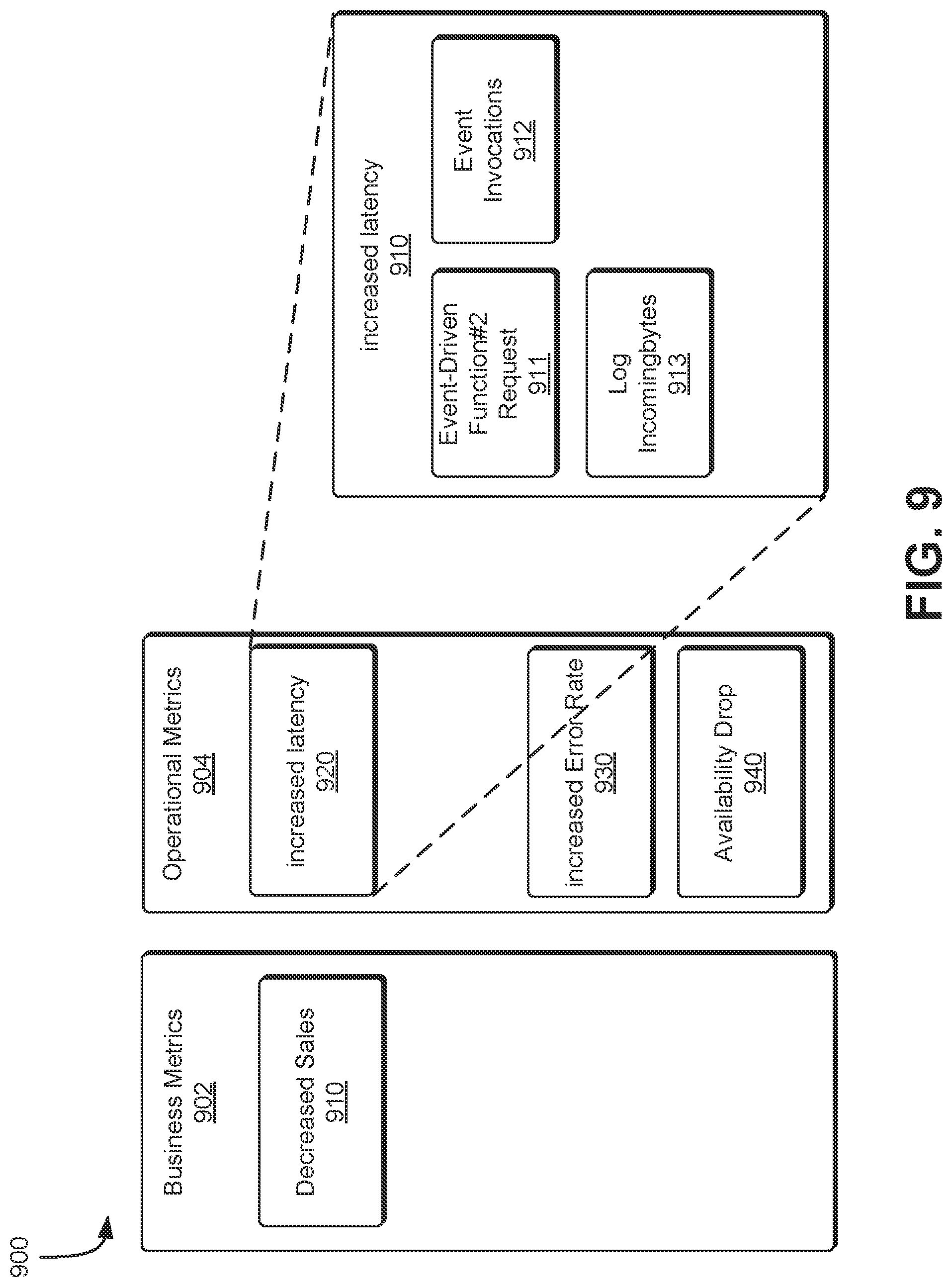 Patent US12360878 Figure 9 – Addressing root cause anomaly