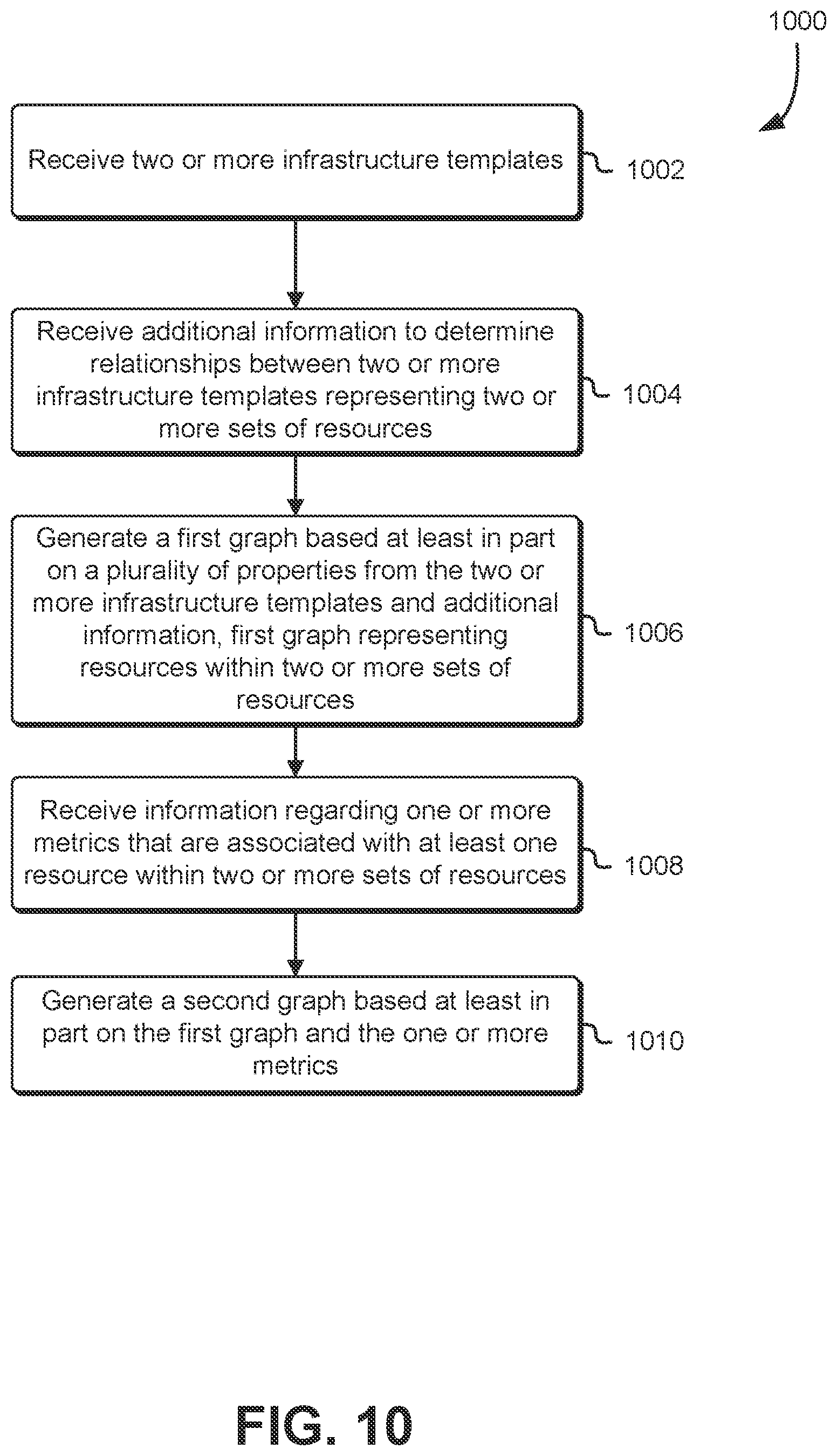Patent US12360878 Figure 10 – Addressing root cause anomaly