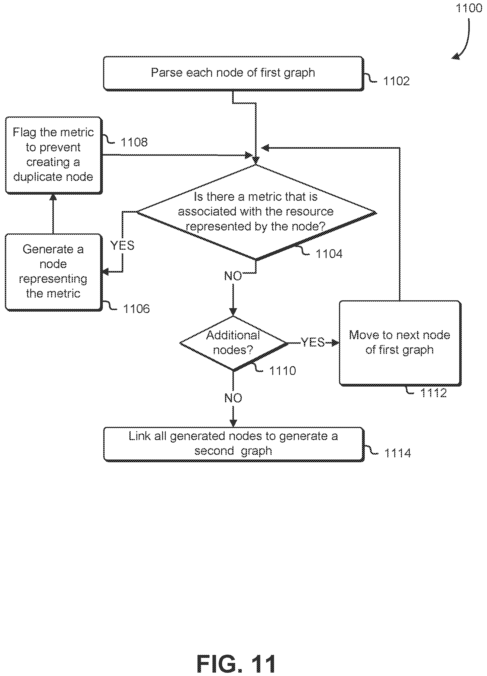 Patent US12360878 Figure 11 – Addressing root cause anomaly