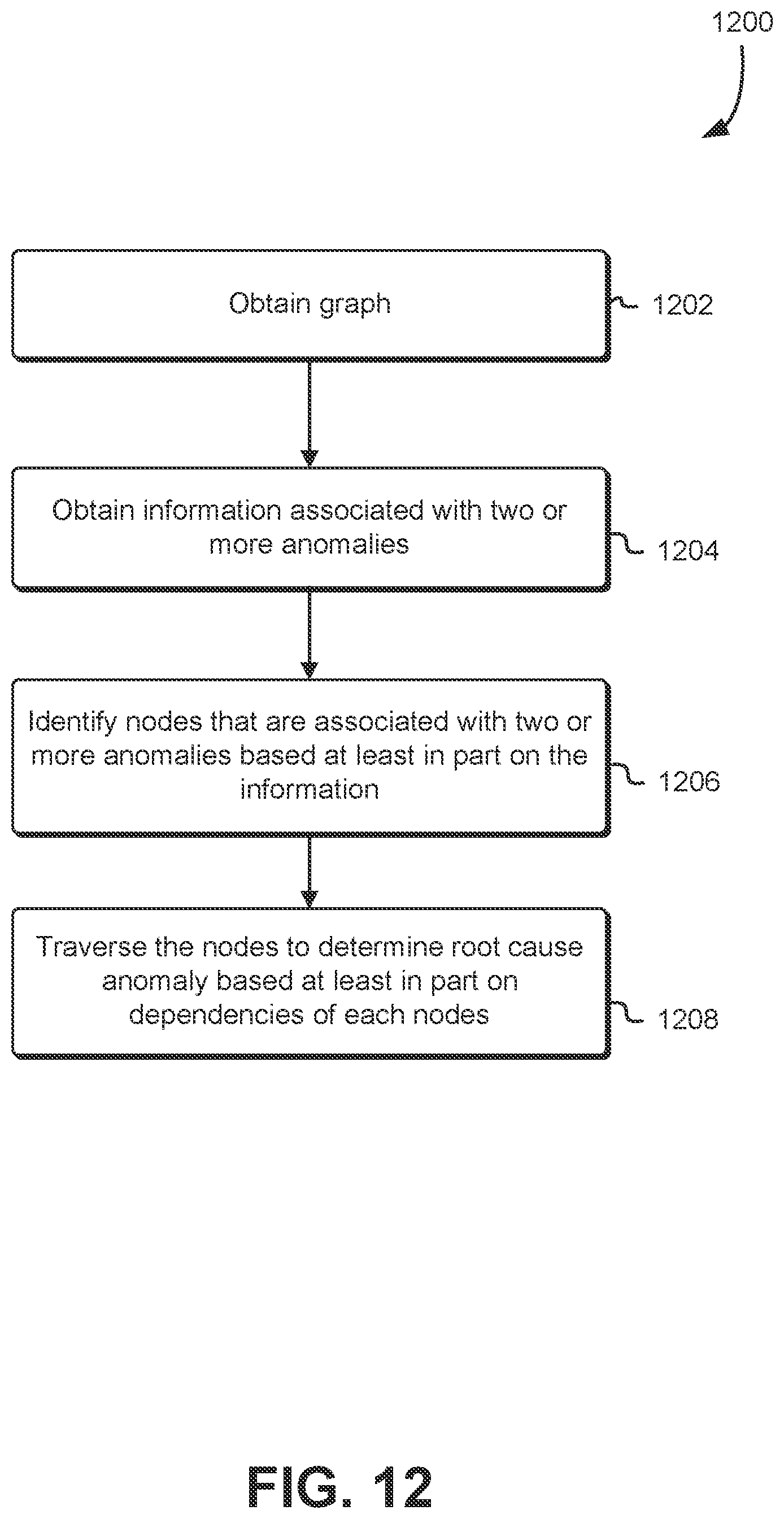 Patent US12360878 Figure 12 – Addressing root cause anomaly