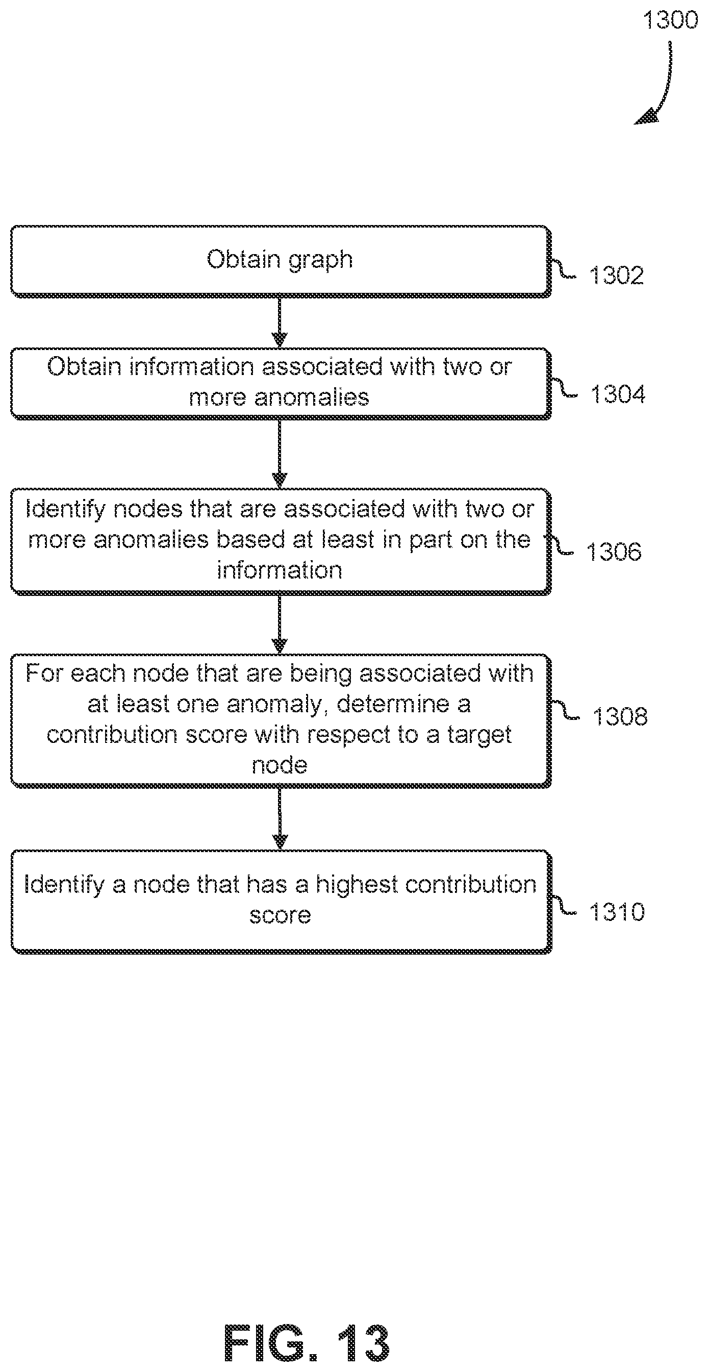 Patent US12360878 Figure 13 – Addressing root cause anomaly