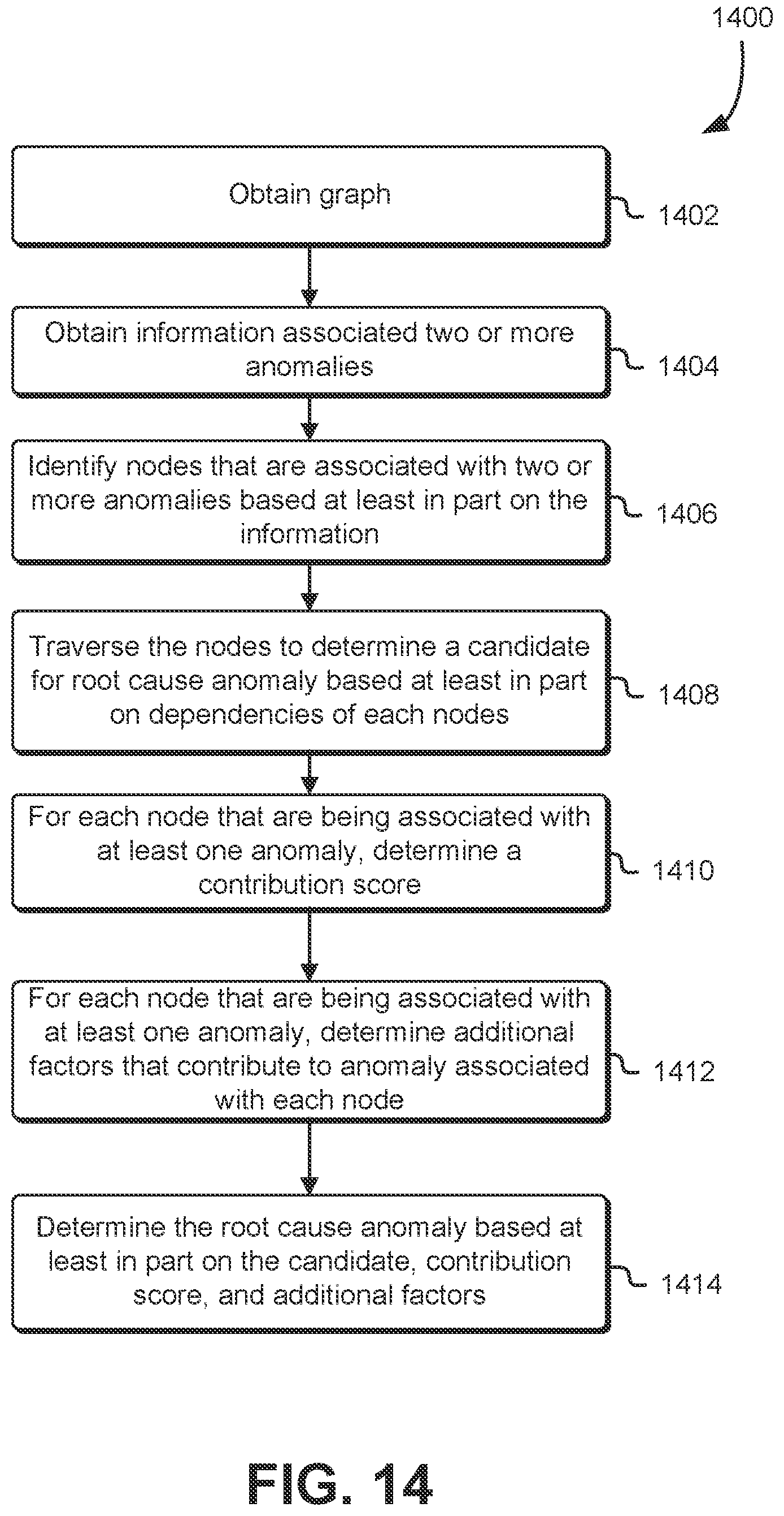 Patent US12360878 Figure 14 – Addressing root cause anomaly