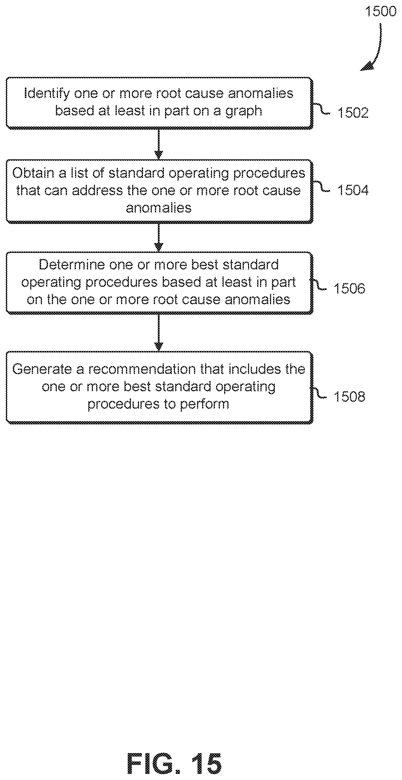 Patent US12360878 Figure 15 – Addressing root cause anomaly