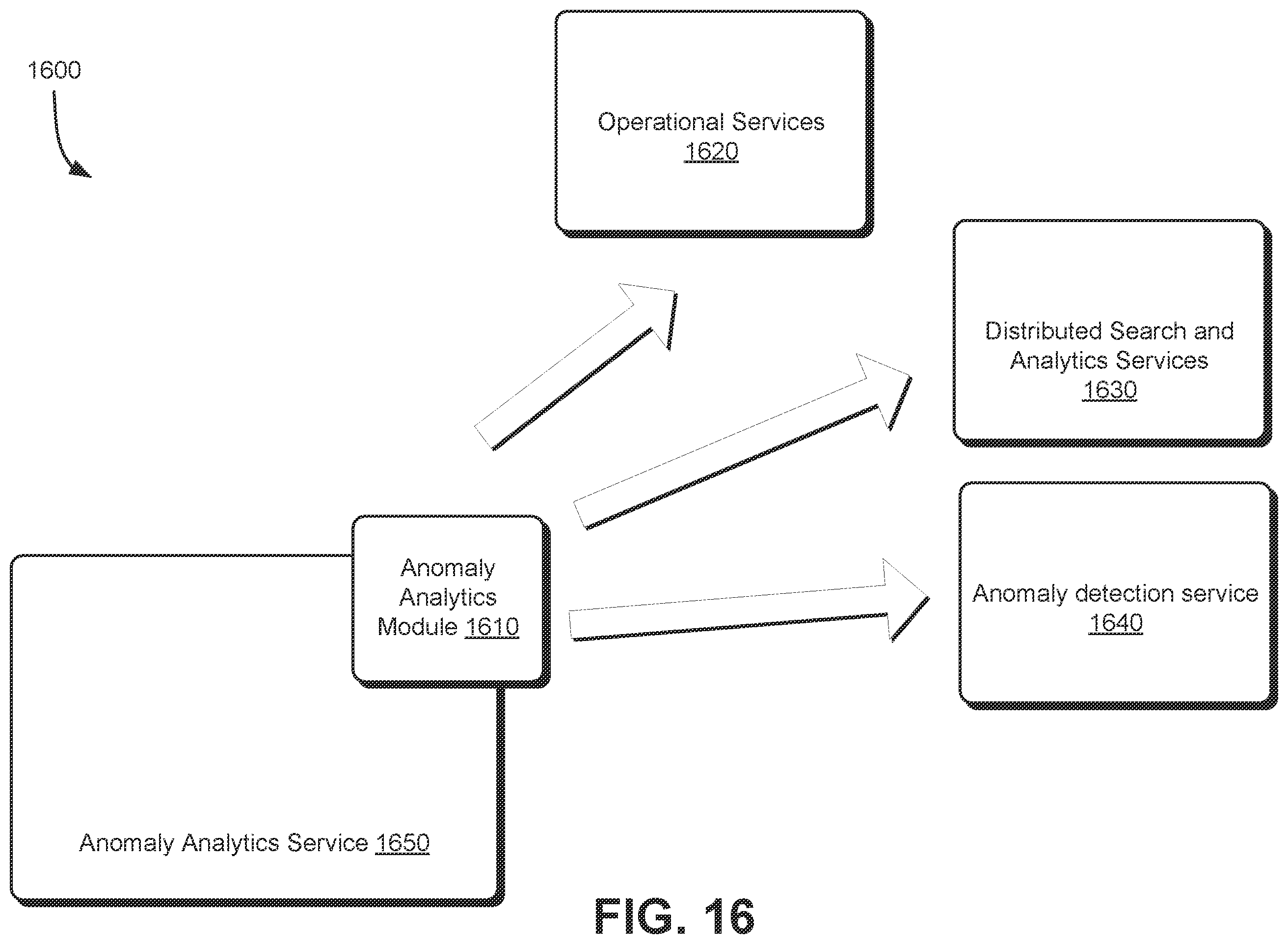 Patent US12360878 Figure 16 – Addressing root cause anomaly