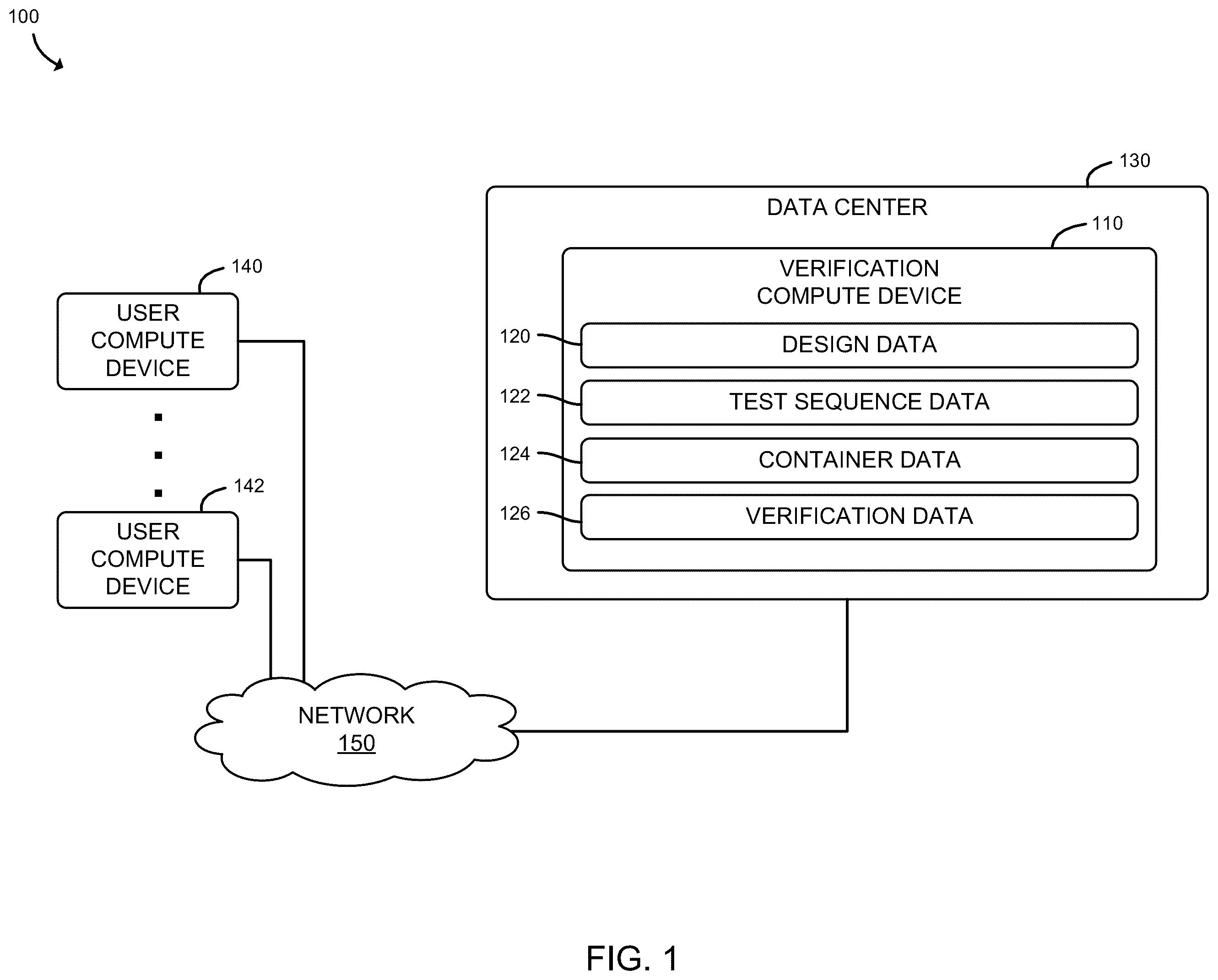 Patent US12360879 Figure 1 – Technologies for verifying operations of software components