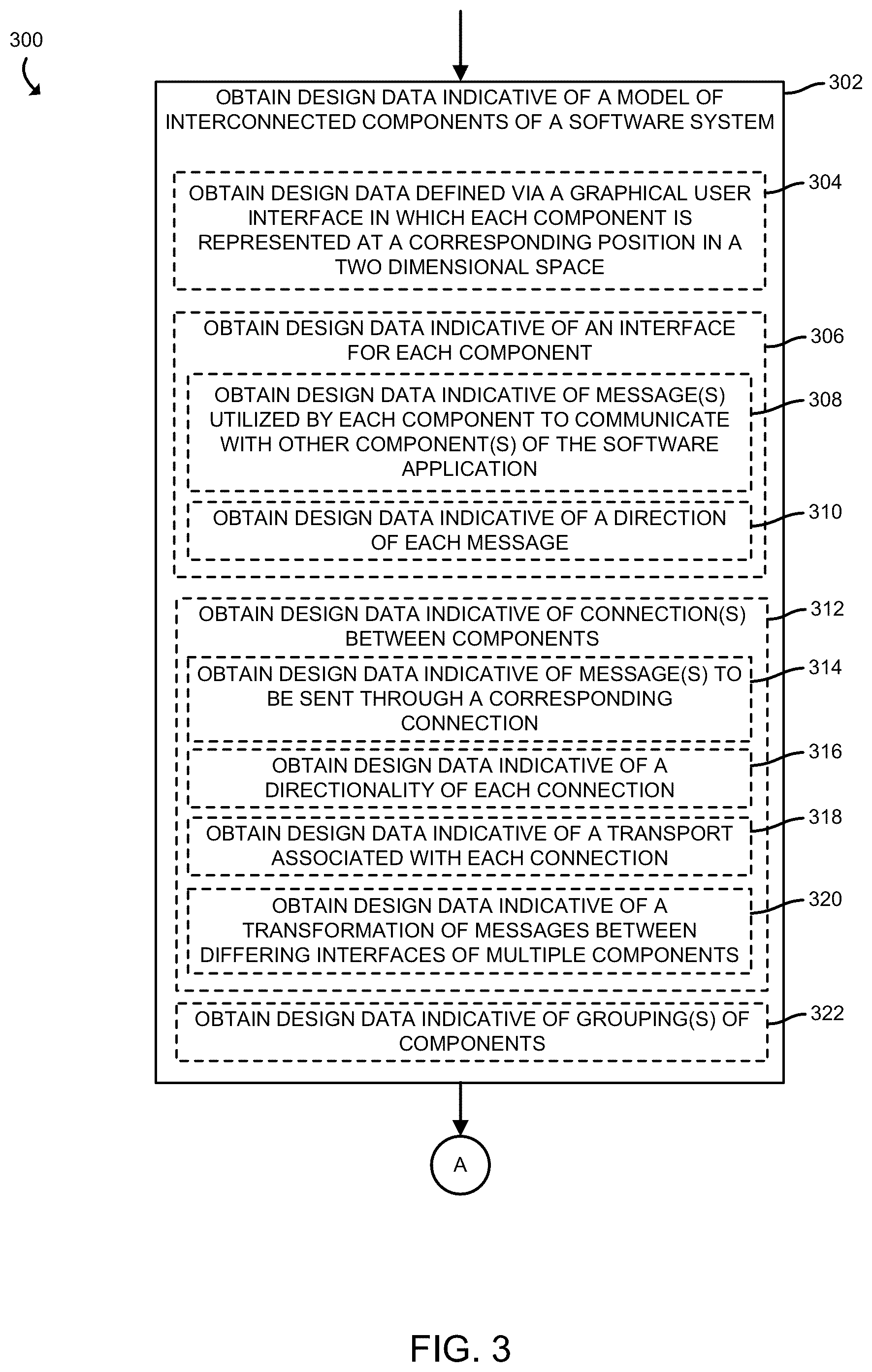 Patent US12360879 Figure 3 – Technologies for verifying operations of software components