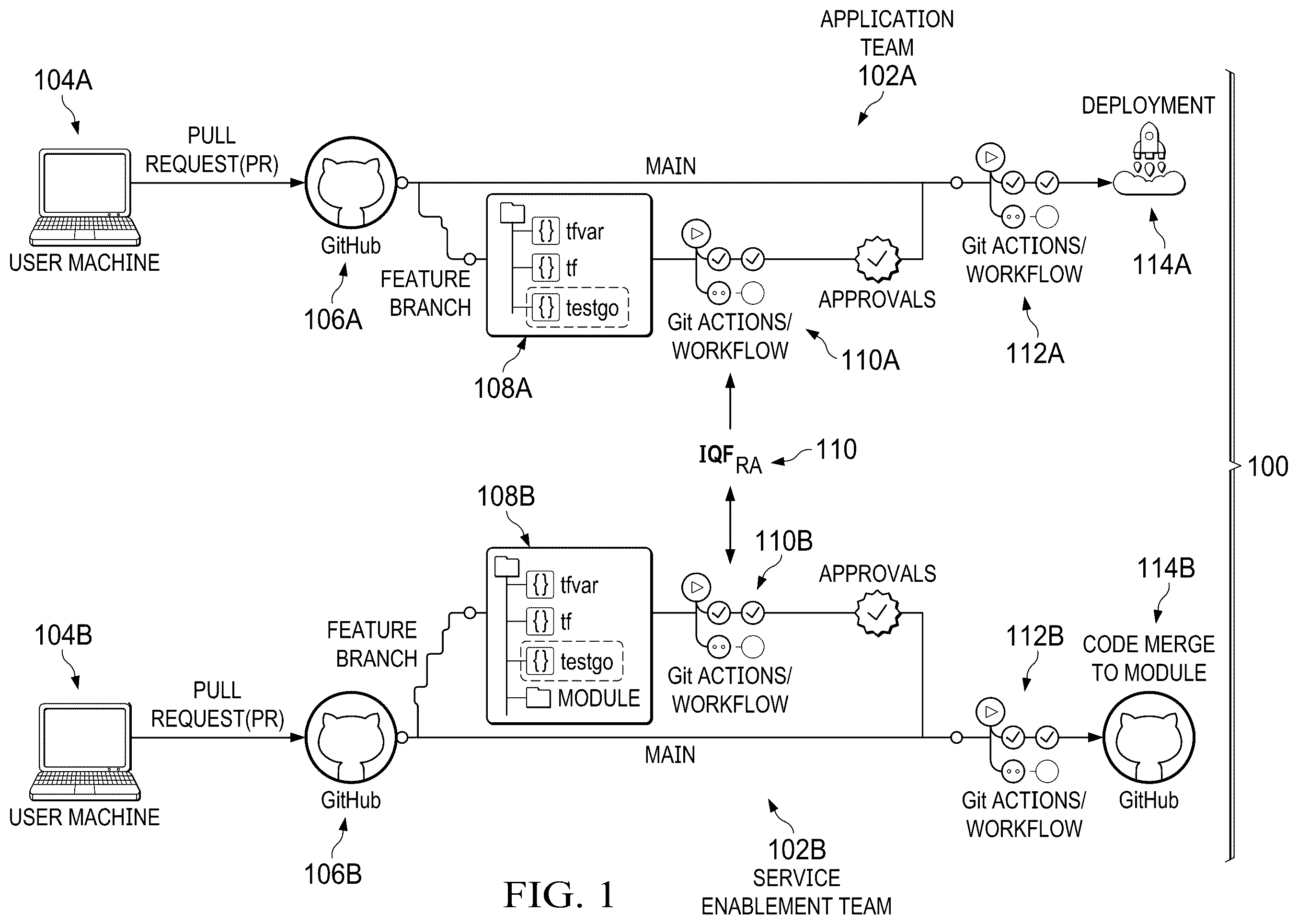 Patent US12360880 Figure 1 – Infrastructure quality assurance framework