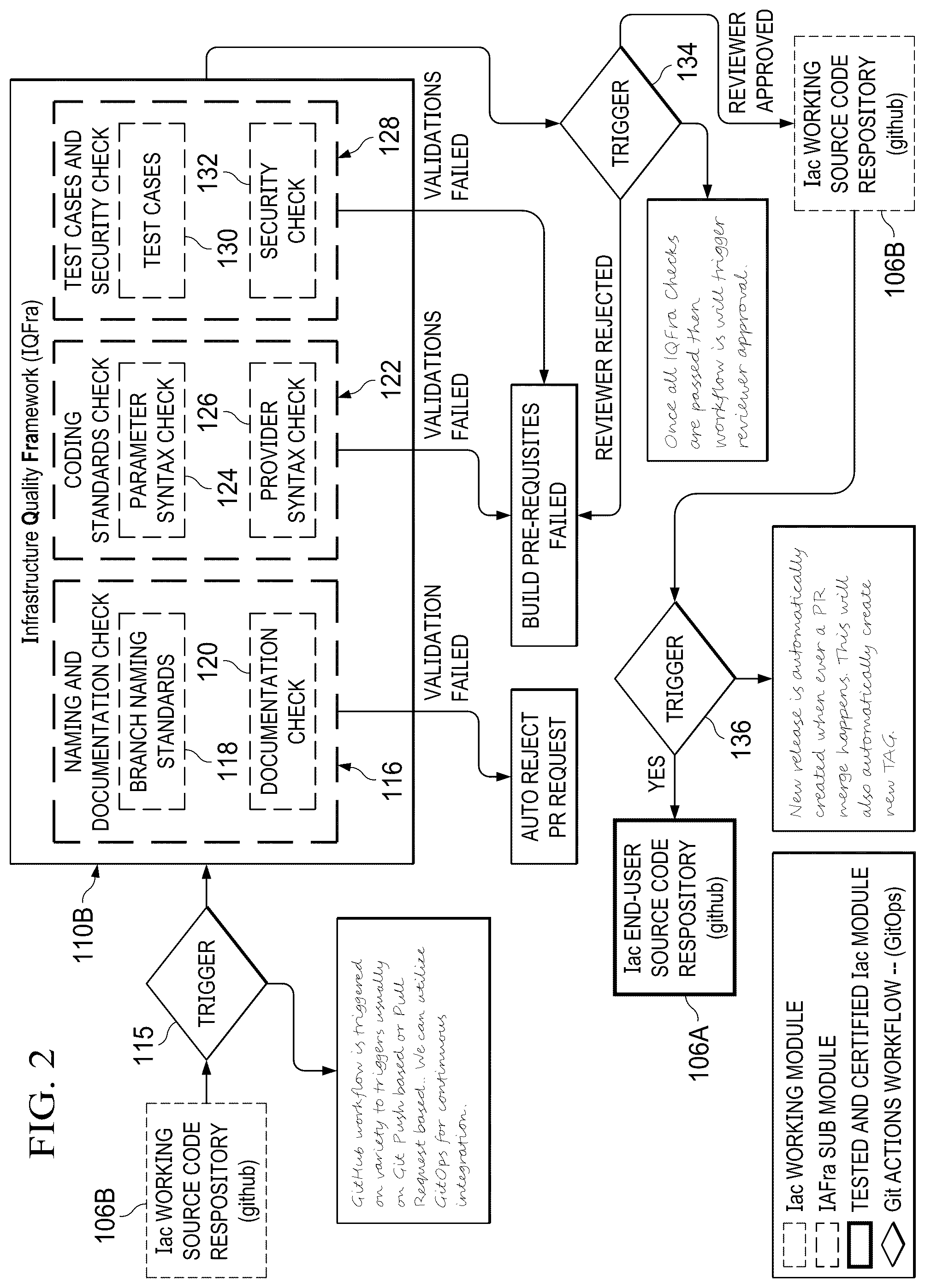 Patent US12360880 Figure 2 – Infrastructure quality assurance framework