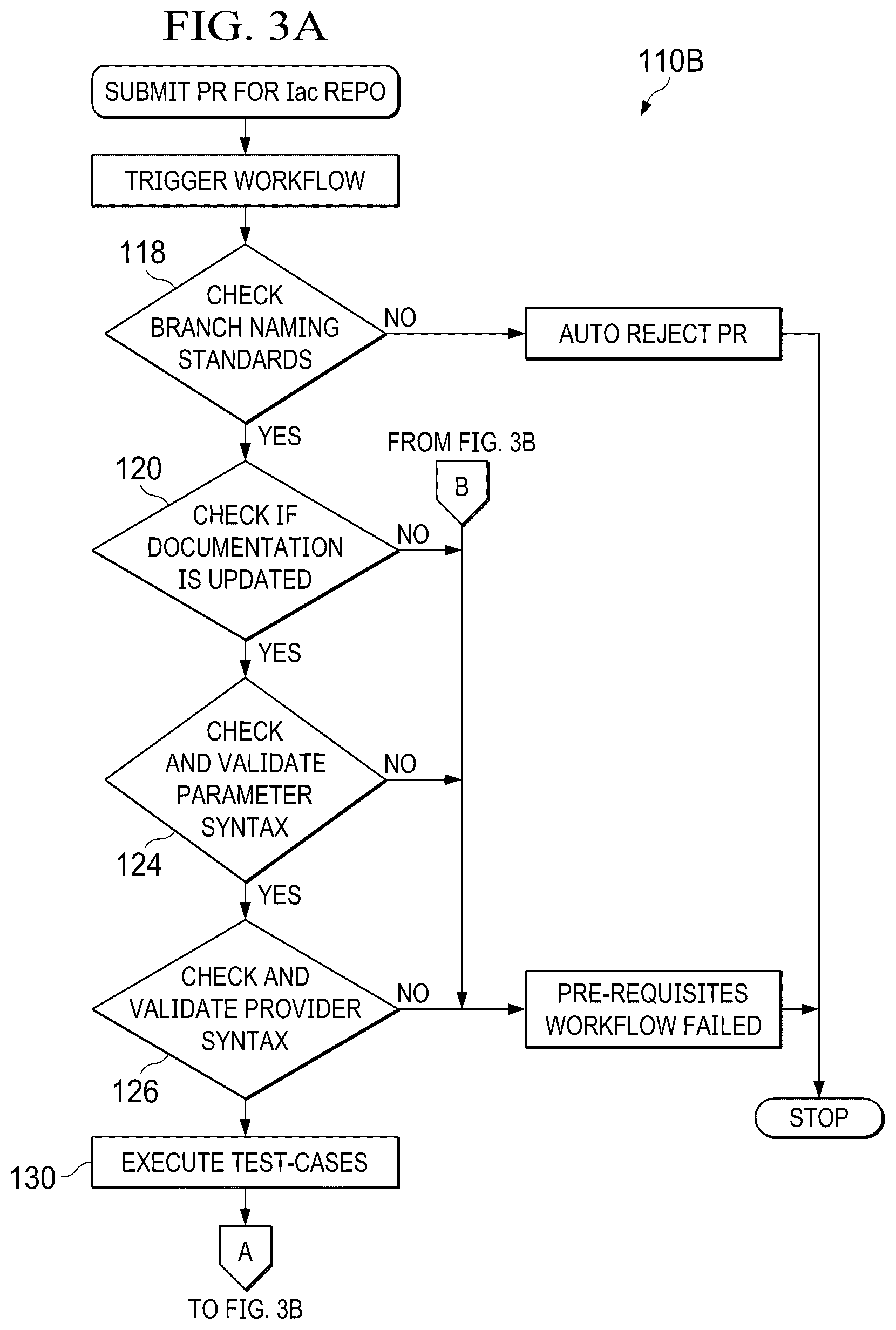 Patent US12360880 Figure 3 – Infrastructure quality assurance framework
