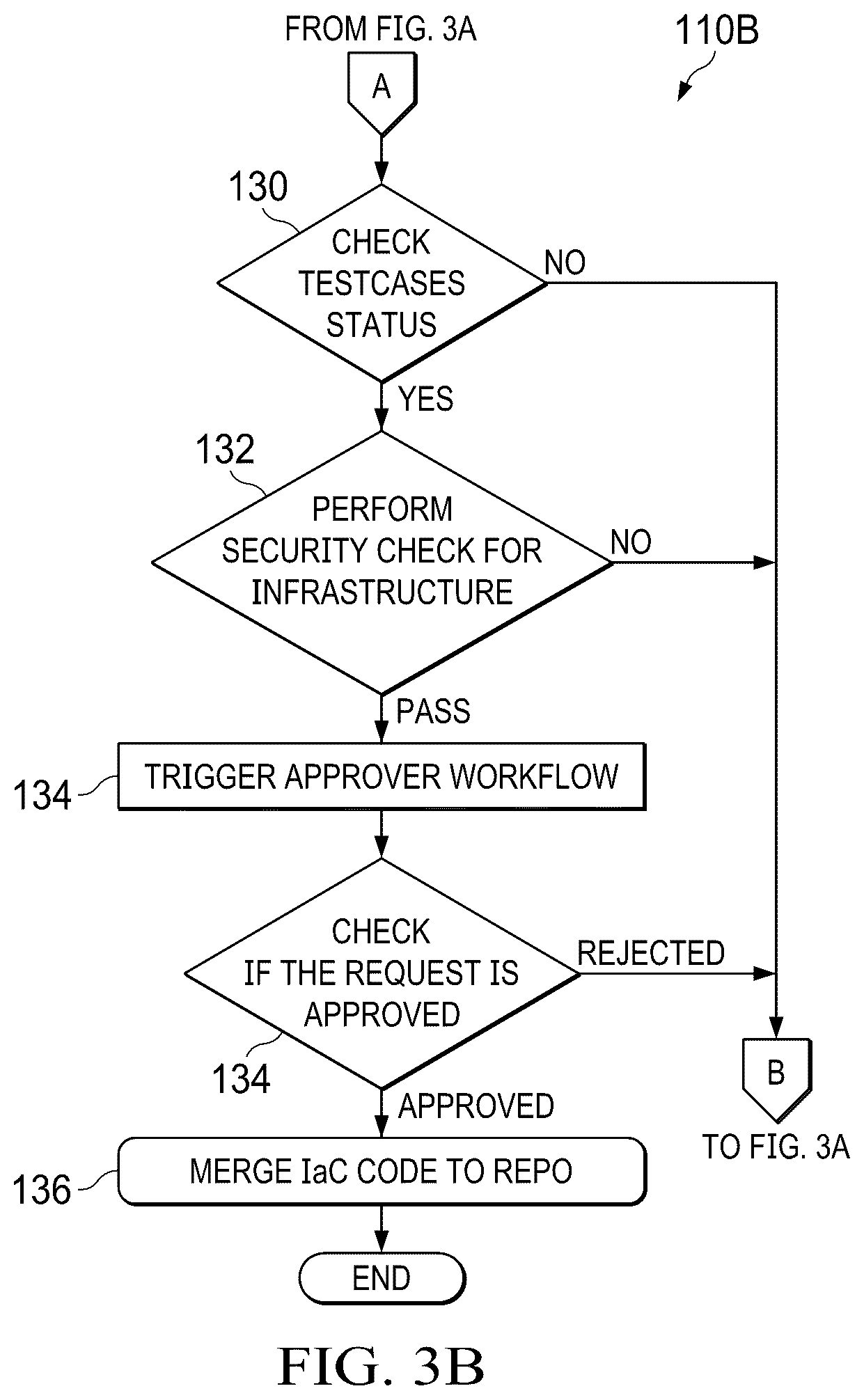 Patent US12360880 Figure 4 – Infrastructure quality assurance framework