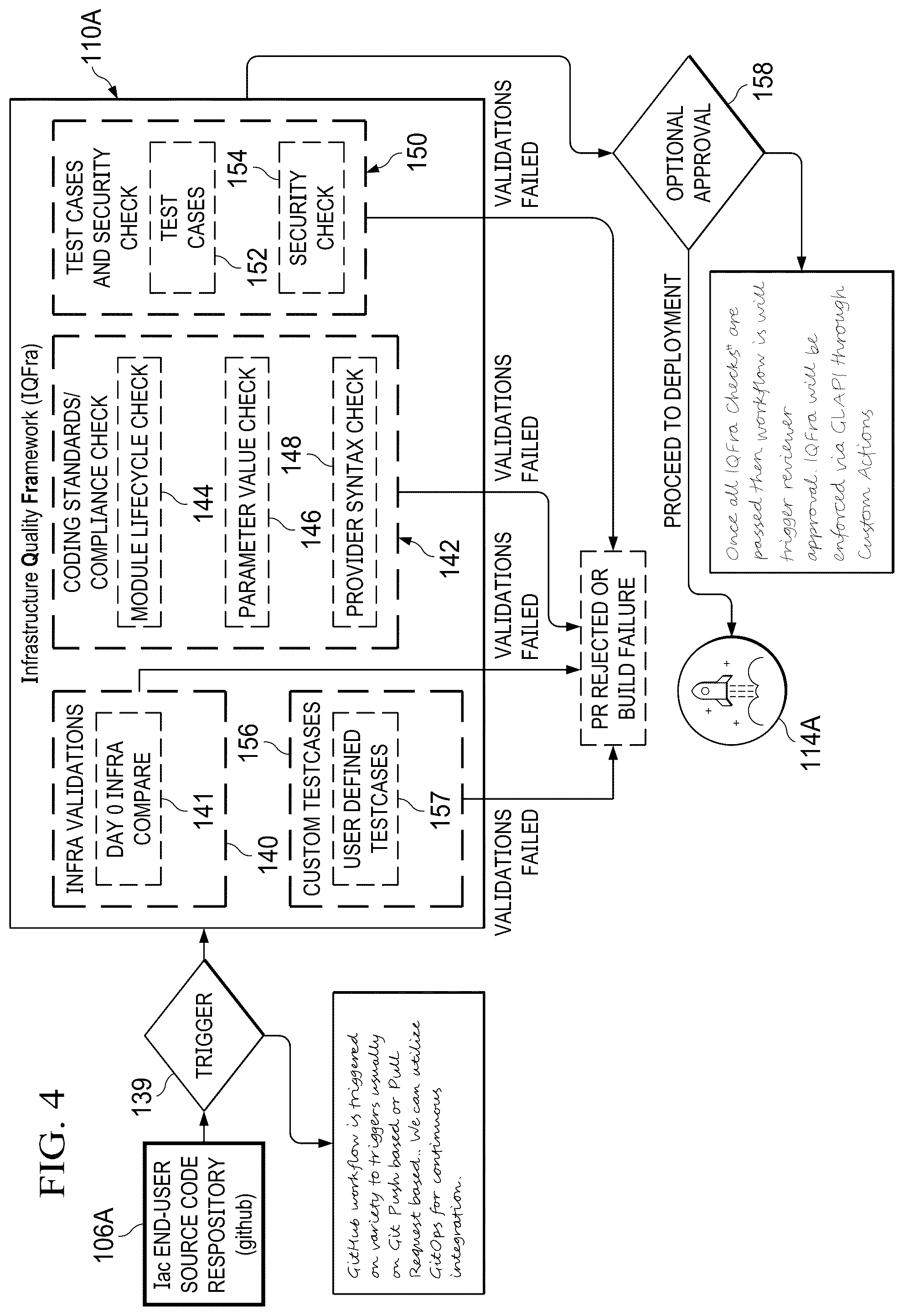Patent US12360880 Figure 5 – Infrastructure quality assurance framework