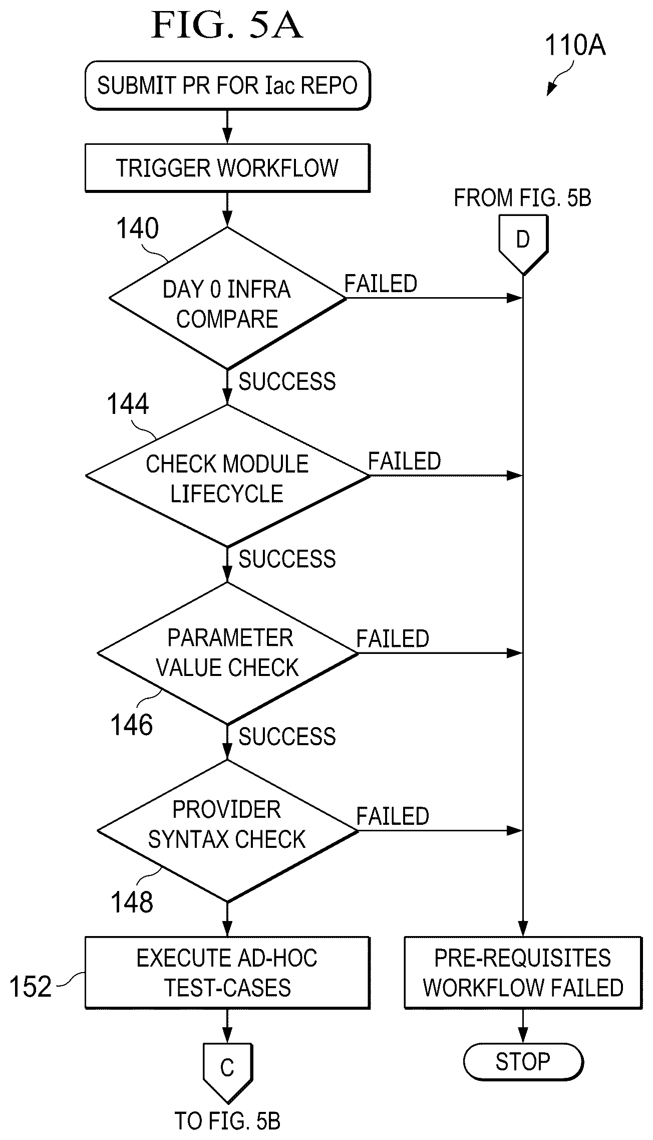 Patent US12360880 Figure 6 – Infrastructure quality assurance framework