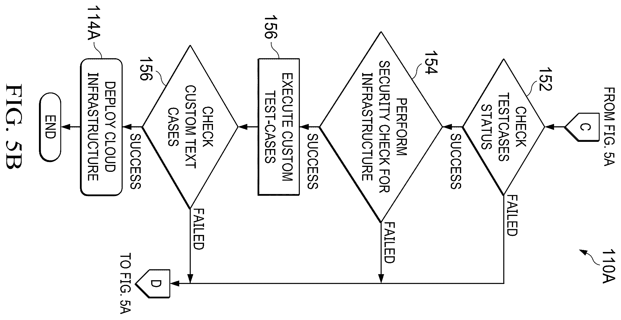 Patent US12360880 Figure 7 – Infrastructure quality assurance framework