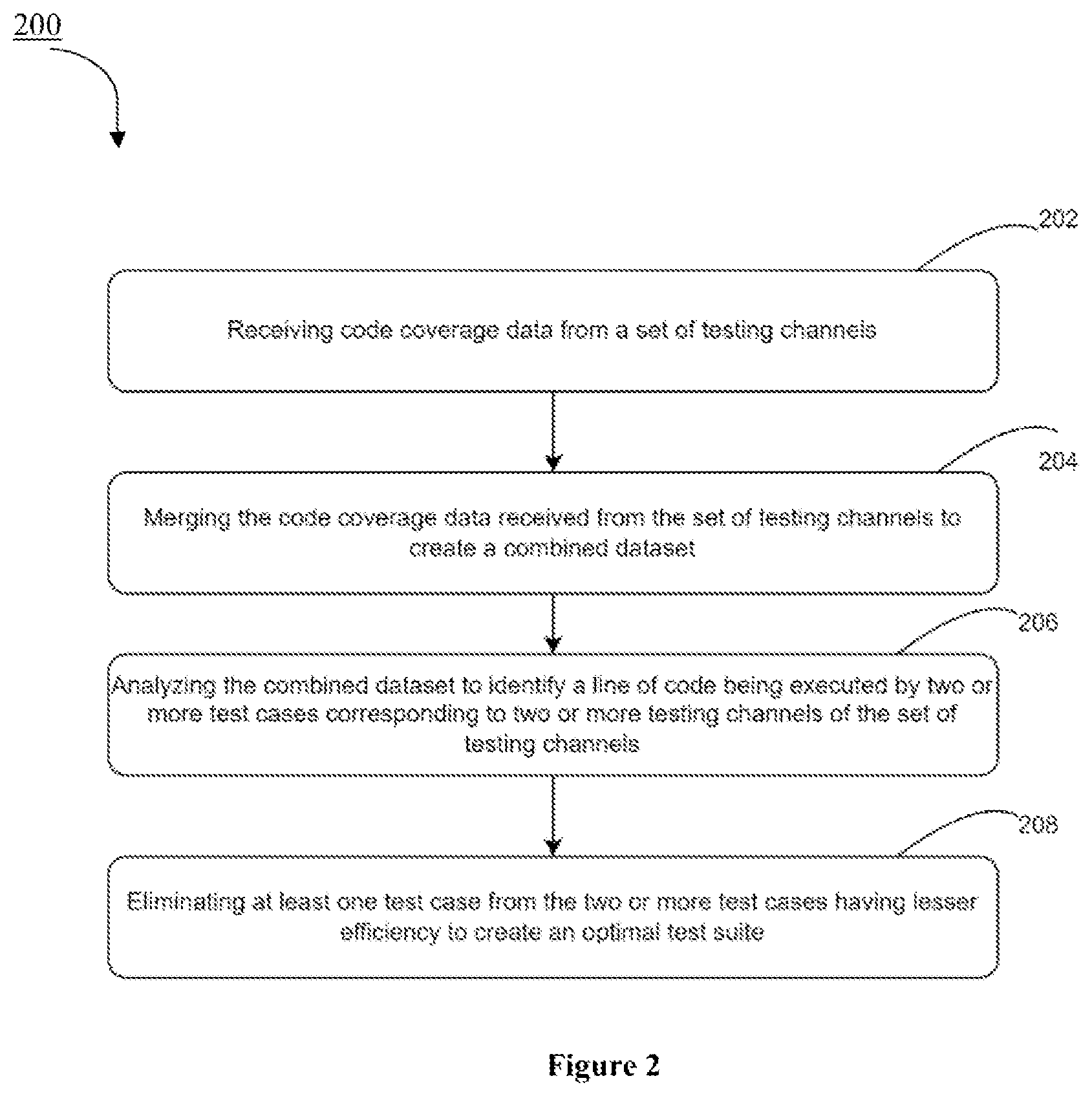 Patent US12360882 Figure 2 – Creating an optimal test suite