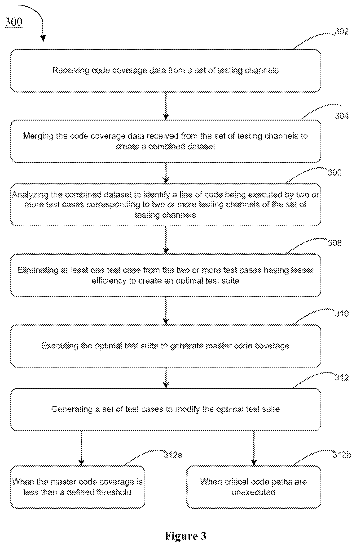 Patent US12360882 Figure 3 – Creating an optimal test suite