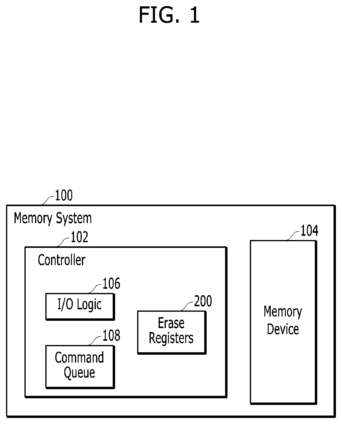 Patent US12360889 Figure 1 – Validity distribution for performance uniformity