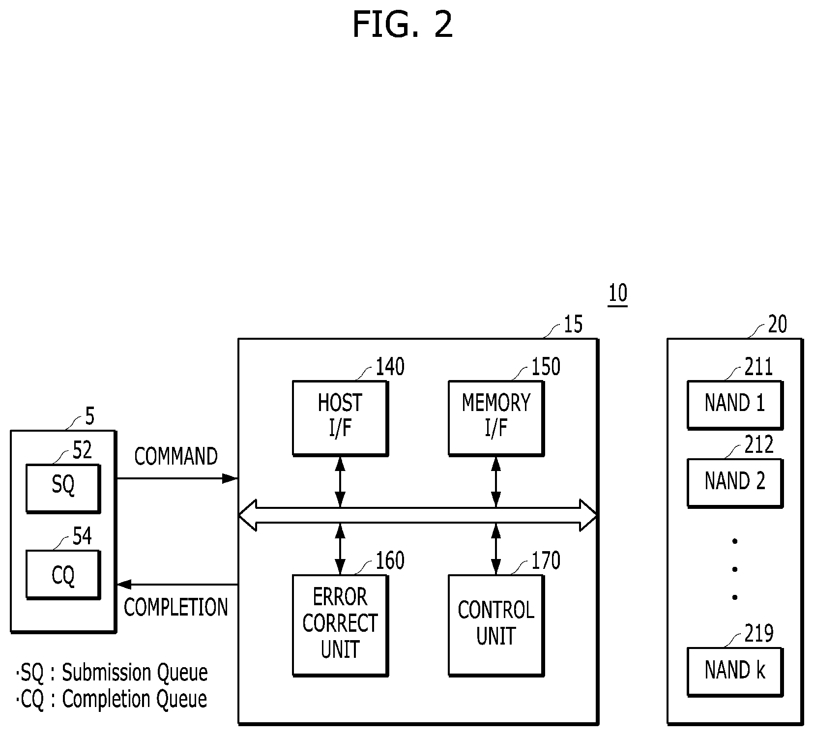 Patent US12360889 Figure 2 – Validity distribution for performance uniformity