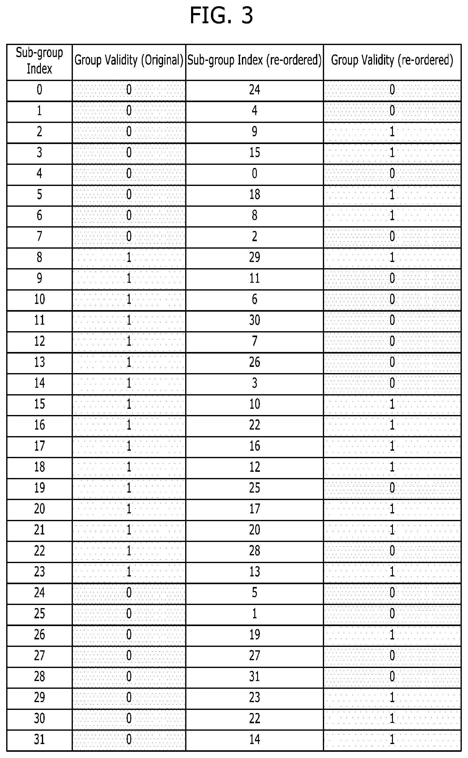 Patent US12360889 Figure 3 – Validity distribution for performance uniformity