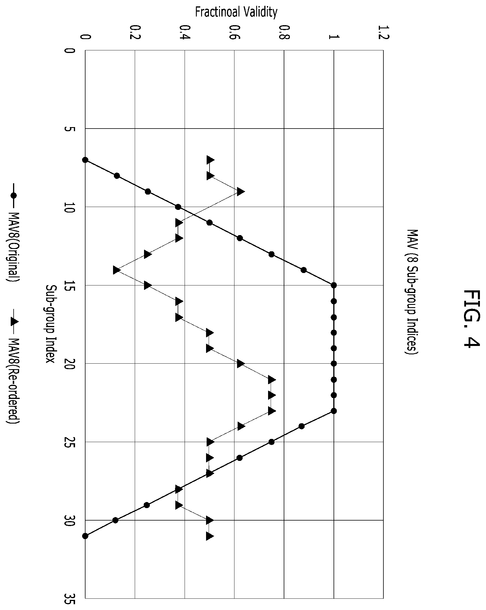 Patent US12360889 Figure 4 – Validity distribution for performance uniformity