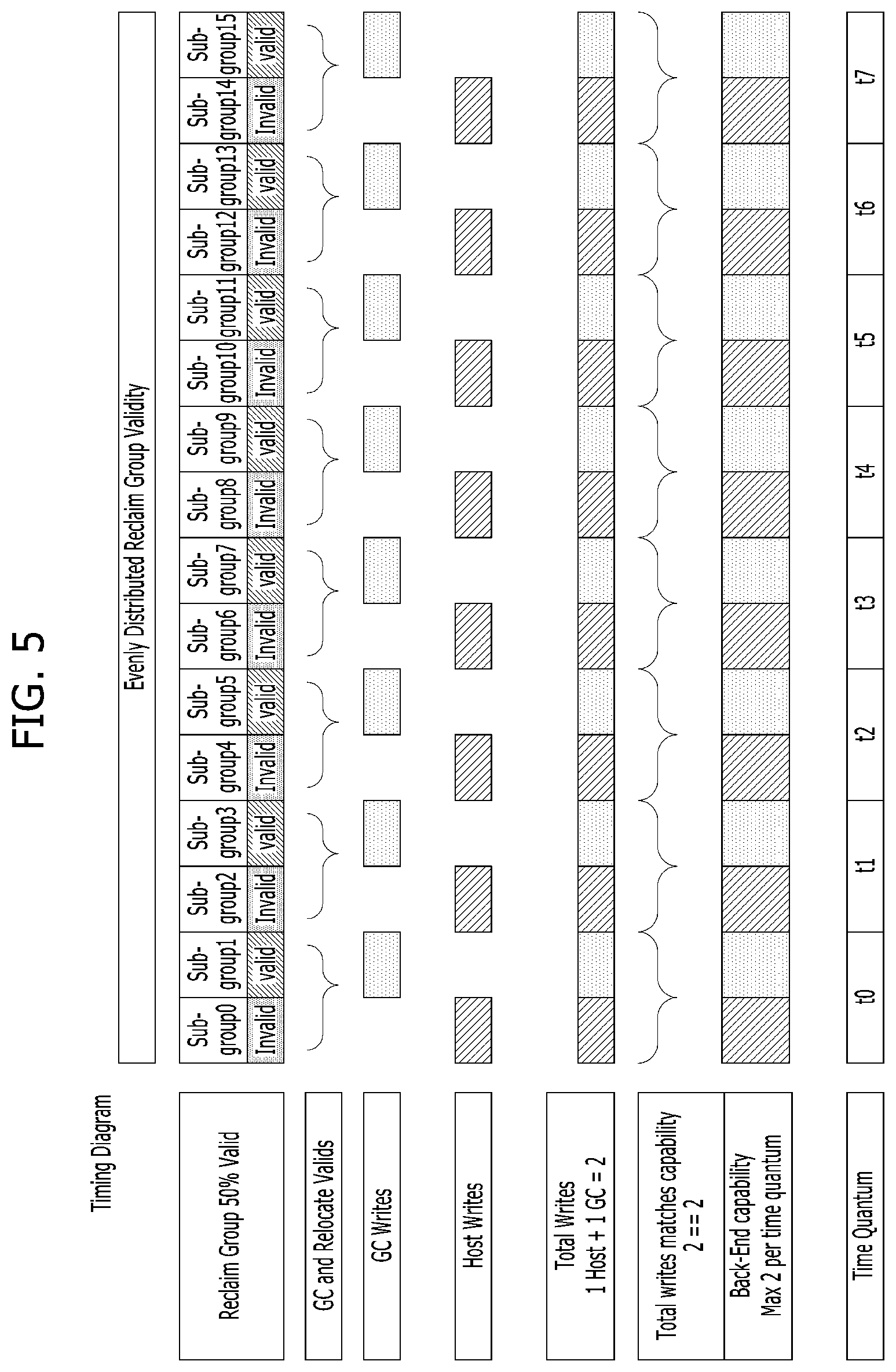 Patent US12360889 Figure 5 – Validity distribution for performance uniformity