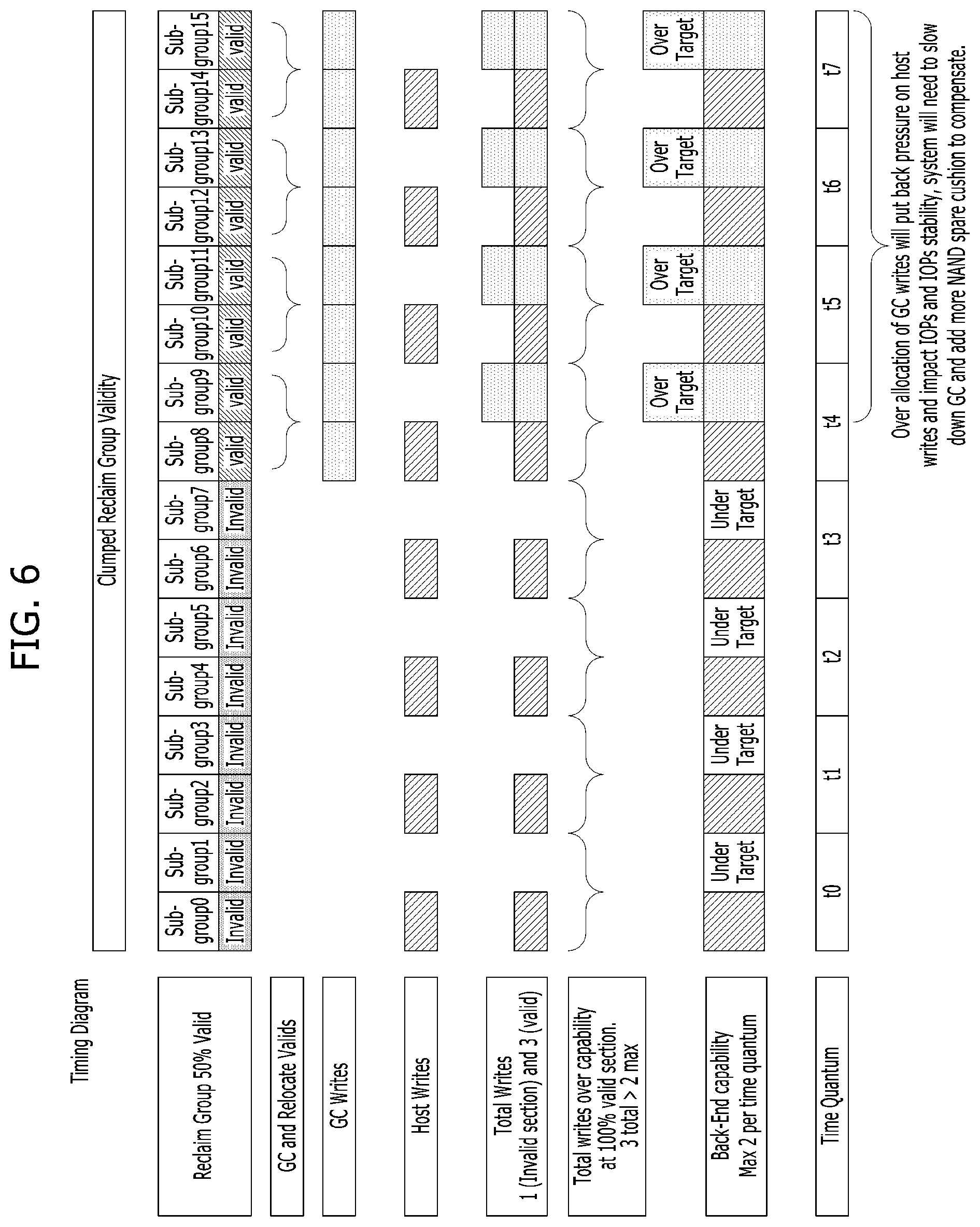 Patent US12360889 Figure 6 – Validity distribution for performance uniformity