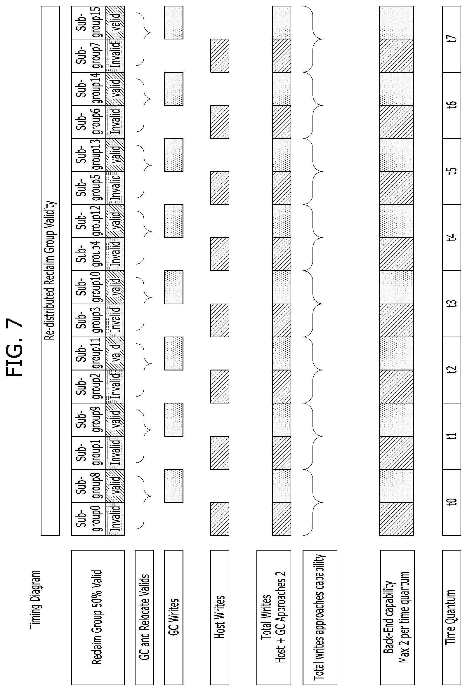 Patent US12360889 Figure 7 – Validity distribution for performance uniformity