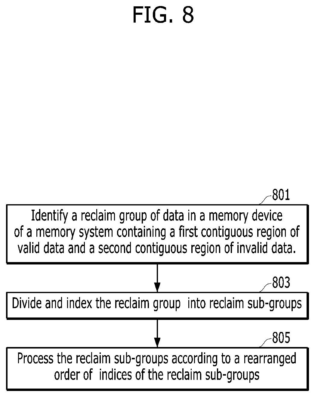 Patent US12360889 Figure 8 – Validity distribution for performance uniformity
