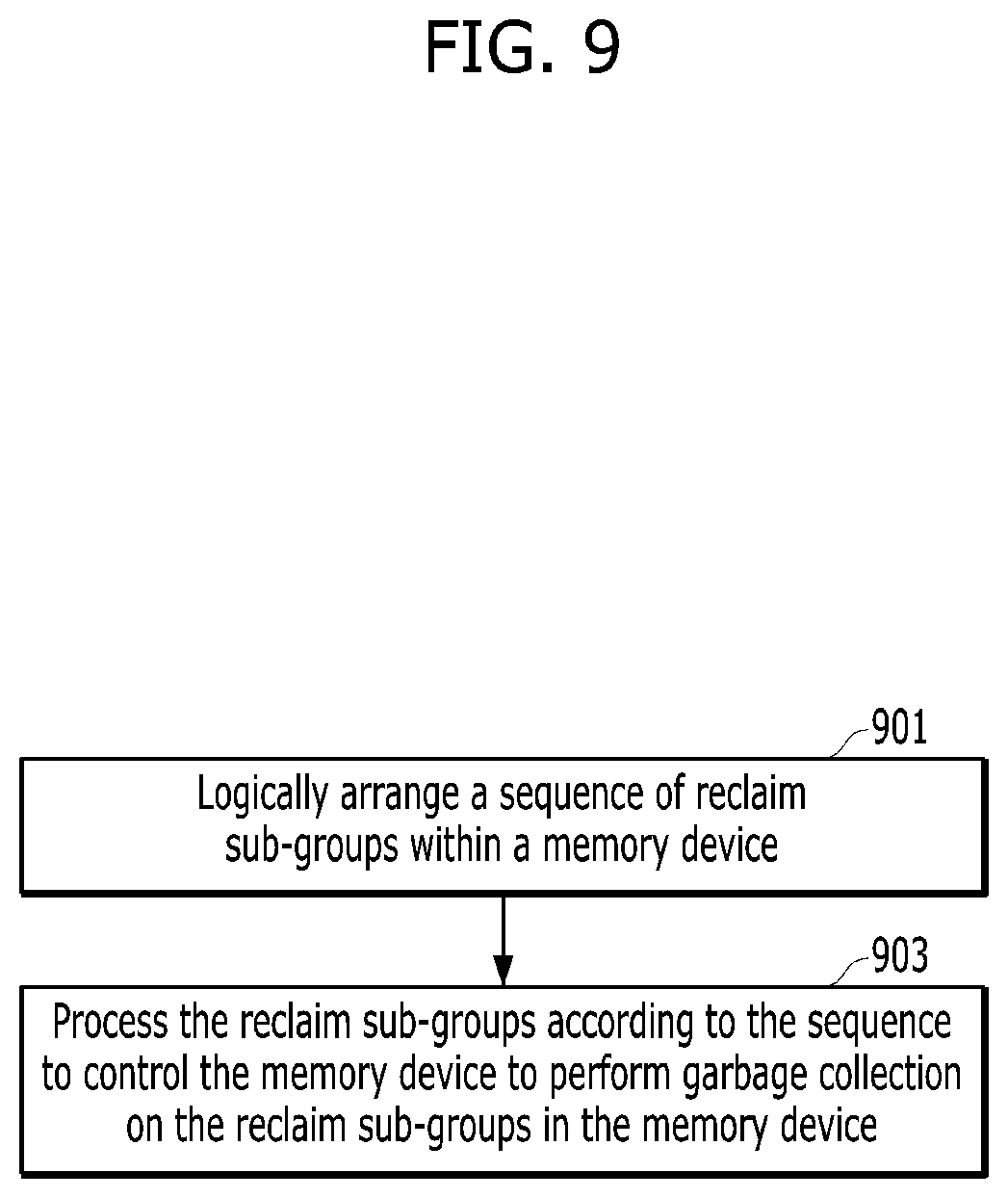 Patent US12360889 Figure 9 – Validity distribution for performance uniformity