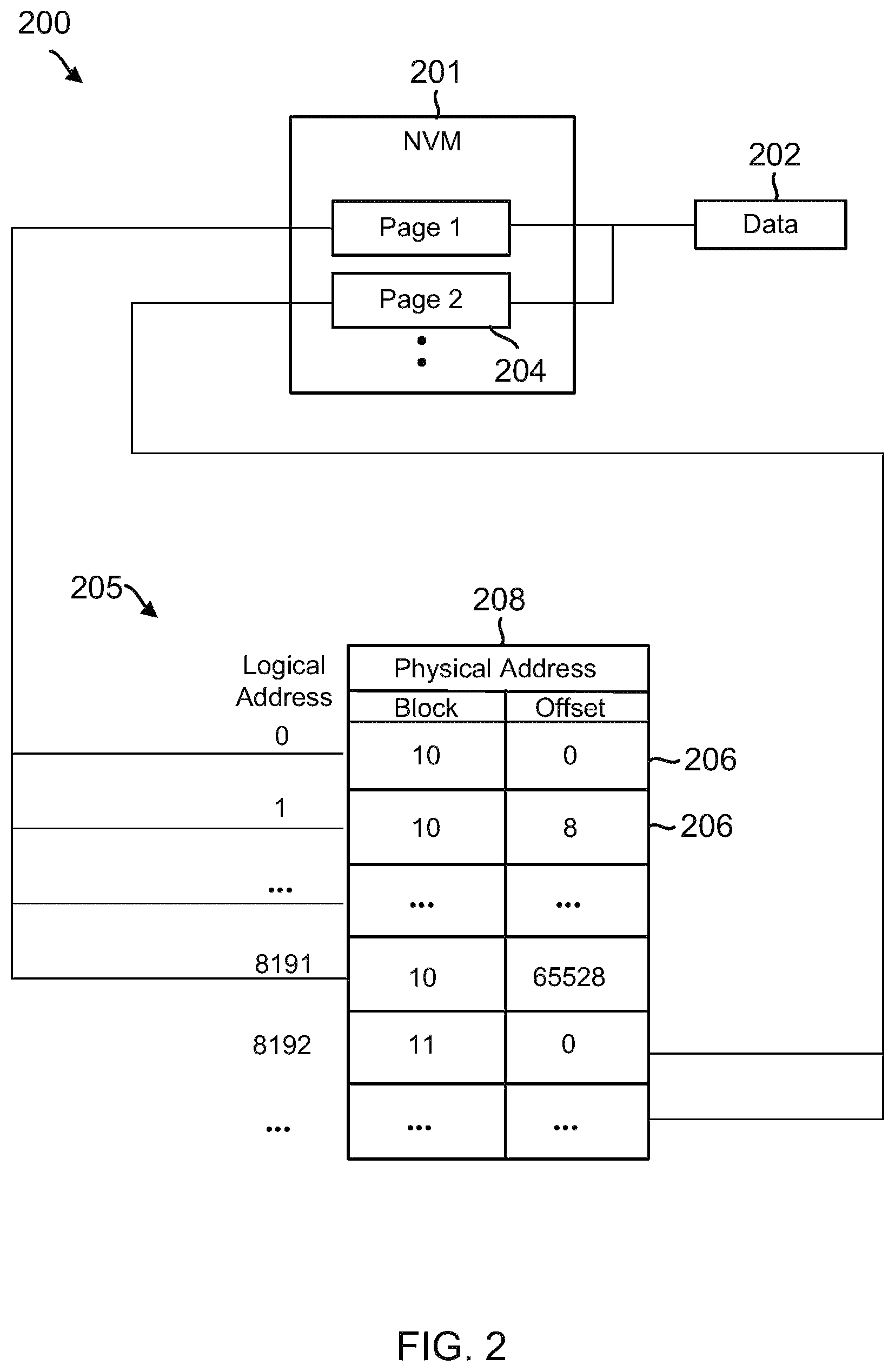 Patent US12360890 Figure 2 – Zone-based garbage collection in ZNS SSDs