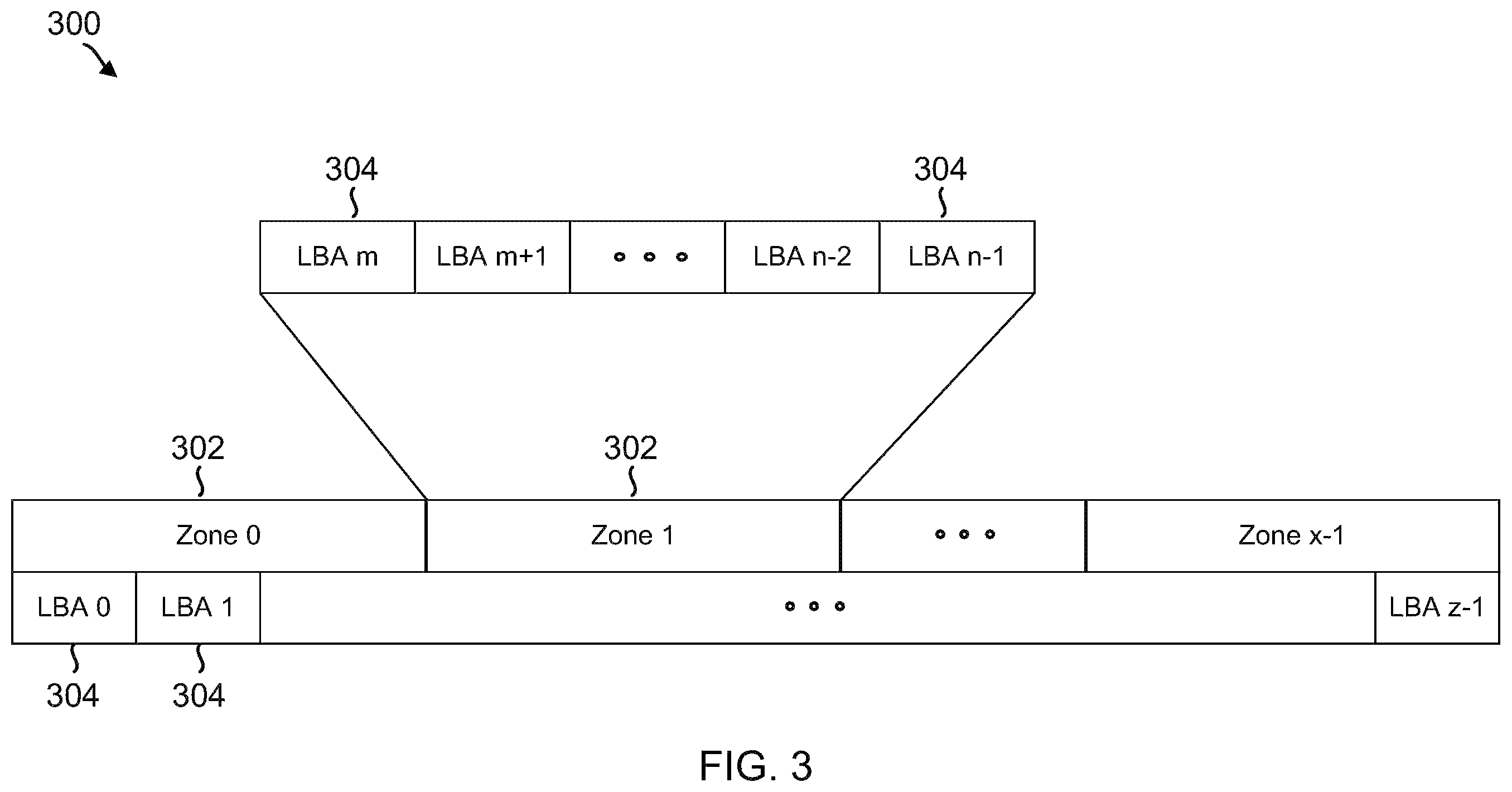 Patent US12360890 Figure 3 – Zone-based garbage collection in ZNS SSDs