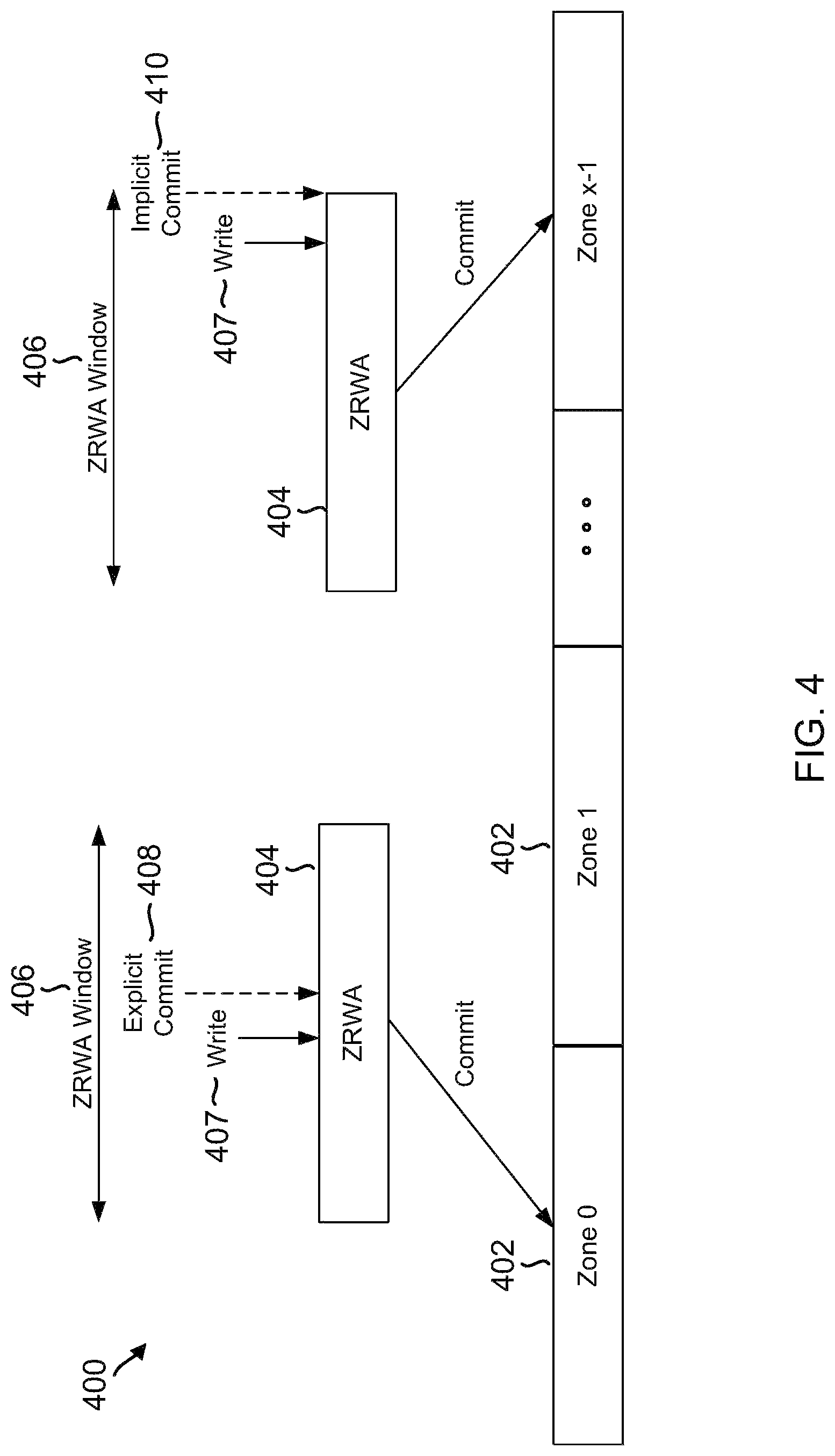 Patent US12360890 Figure 4 – Zone-based garbage collection in ZNS SSDs