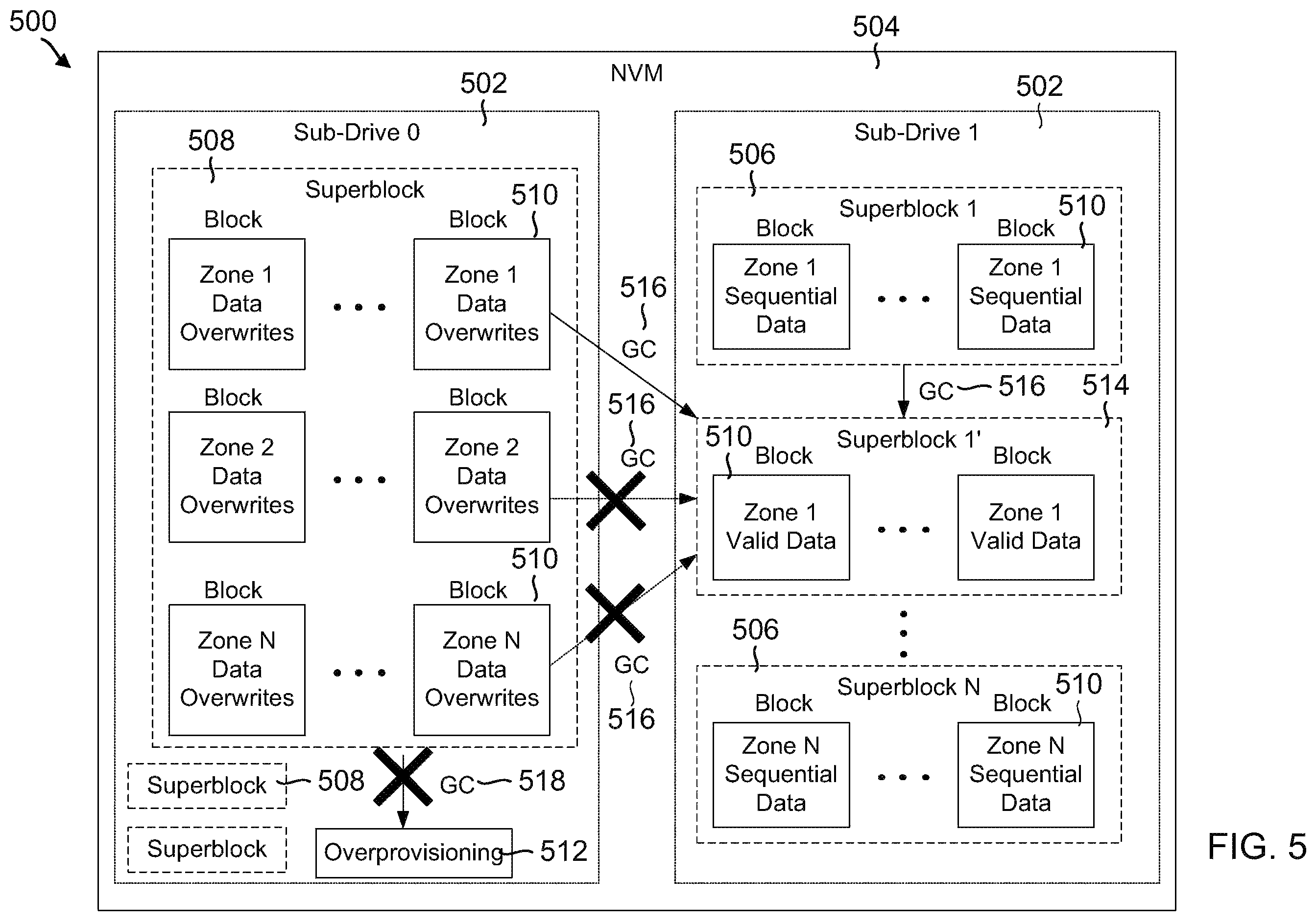 Patent US12360890 Figure 5 – Zone-based garbage collection in ZNS SSDs