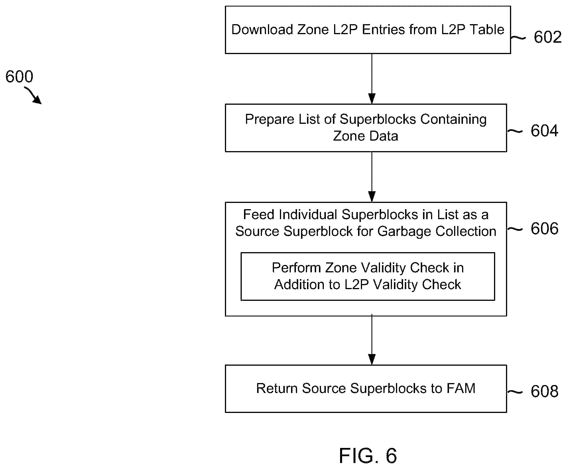 Patent US12360890 Figure 6 – Zone-based garbage collection in ZNS SSDs