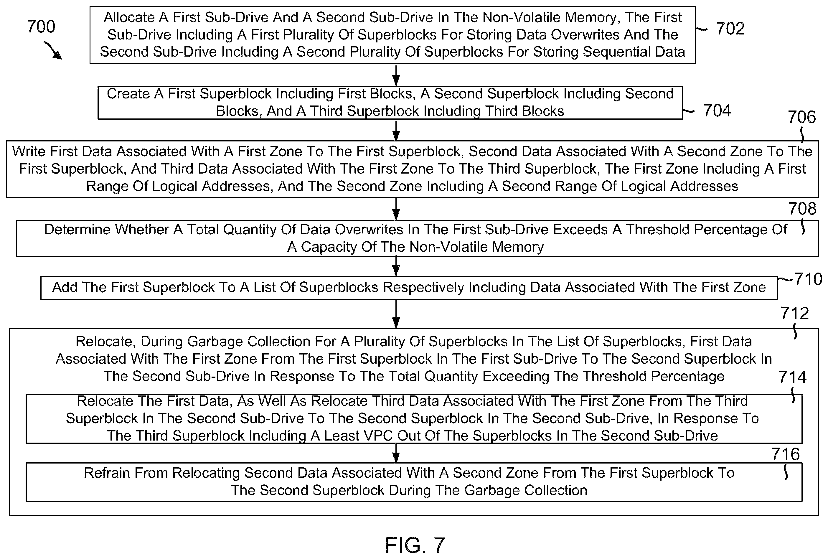 Patent US12360890 Figure 7 – Zone-based garbage collection in ZNS SSDs