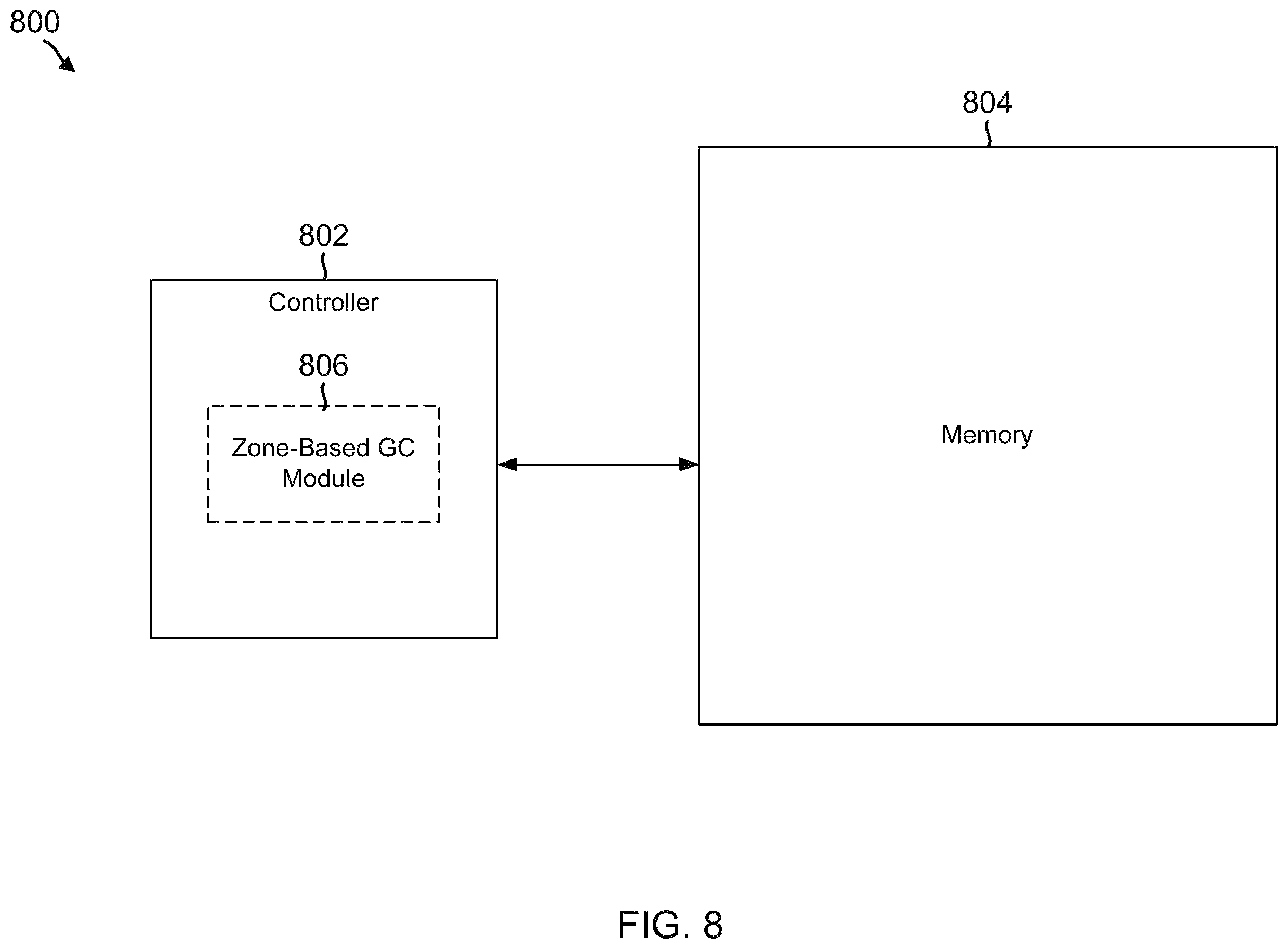 Patent US12360890 Figure 8 – Zone-based garbage collection in ZNS SSDs