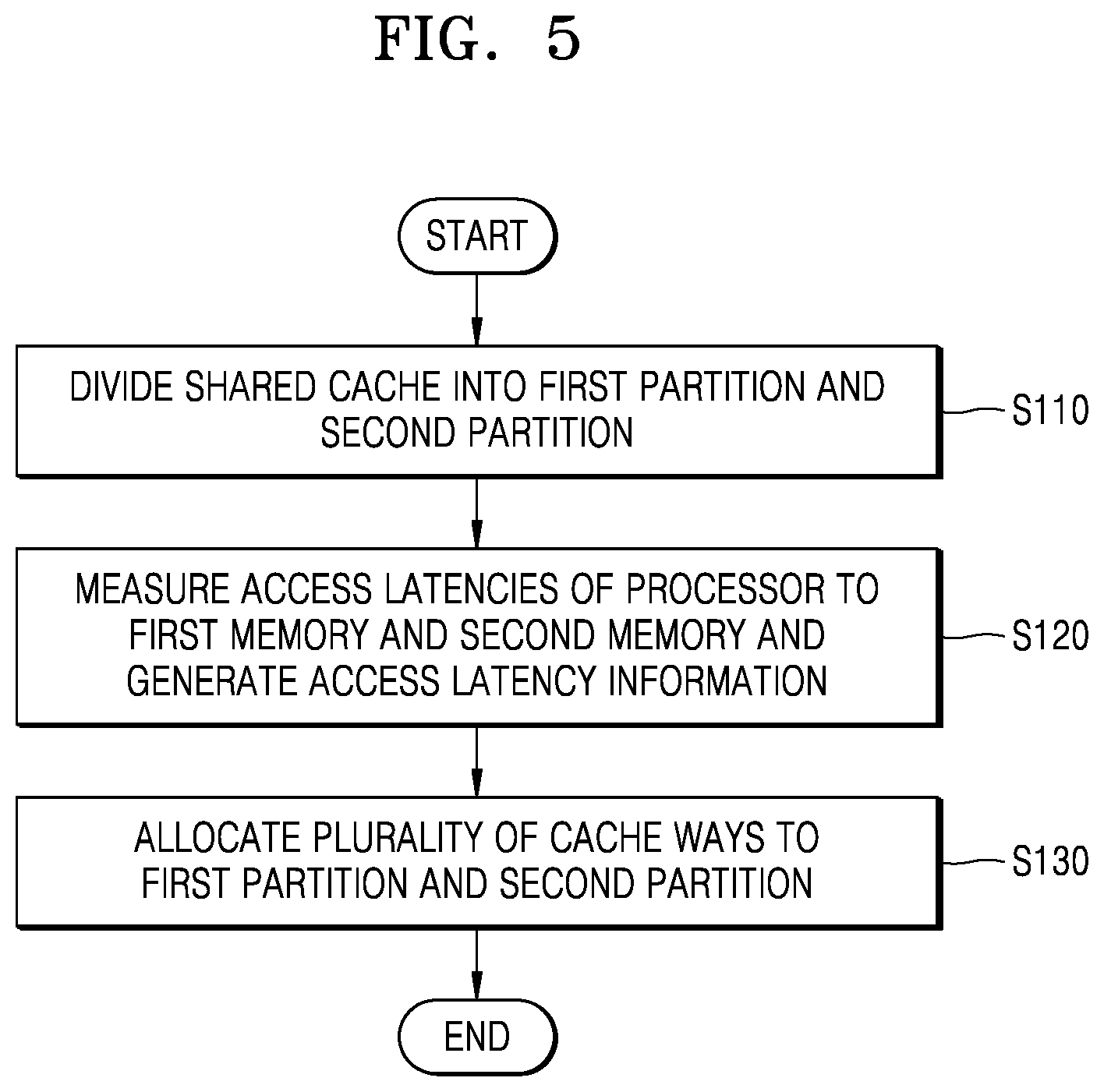 Patent US12360900 Figure 5 – Processor, system, and method for dynamic cache allocation