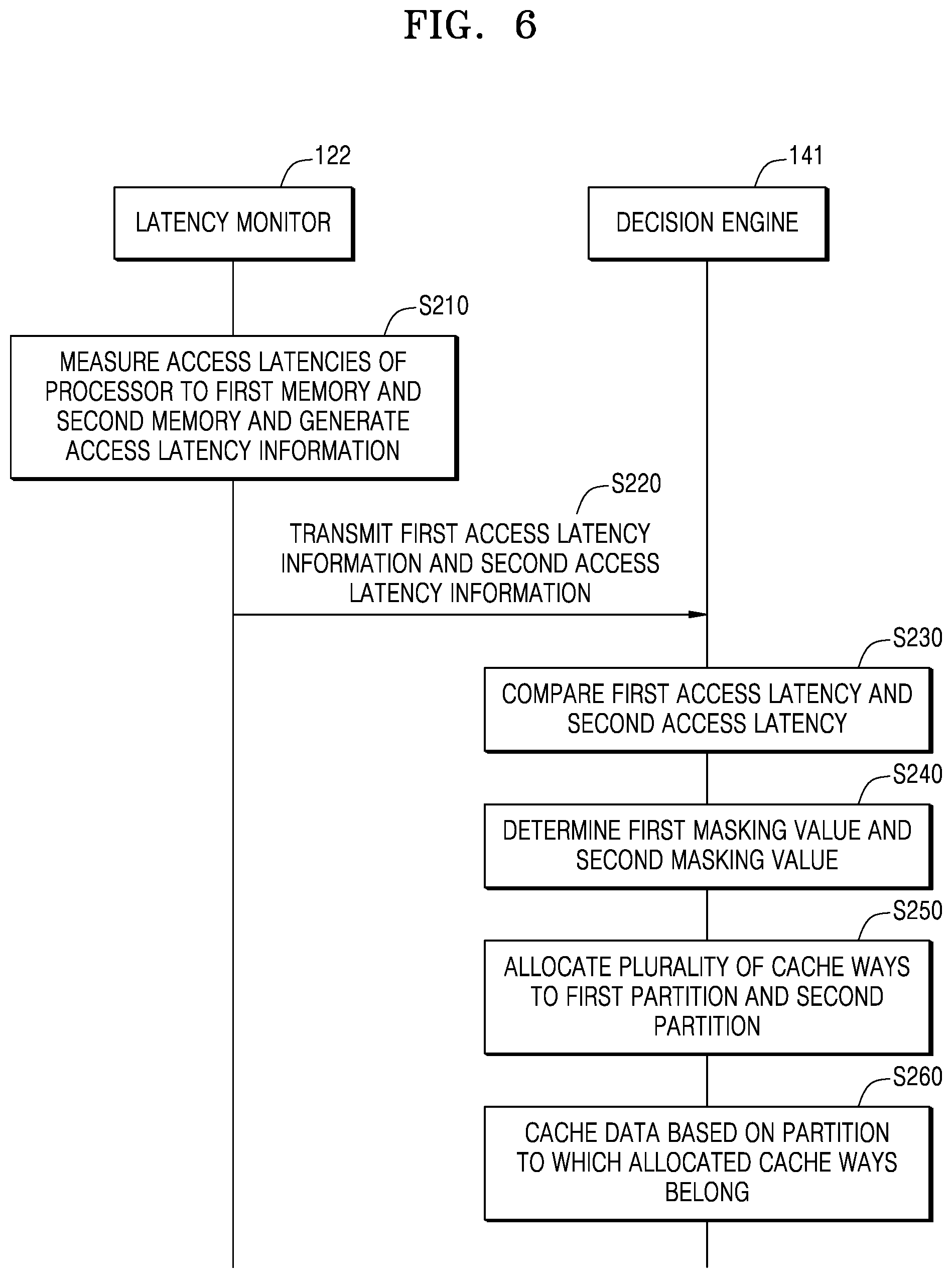 Patent US12360900 Figure 6 – Processor, system, and method for dynamic cache allocation