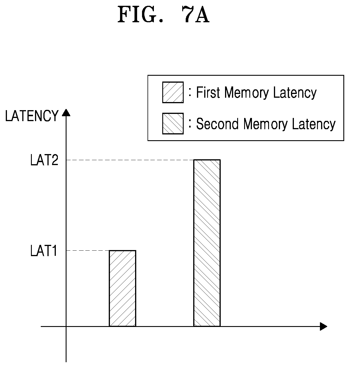 Patent US12360900 Figure 7 – Processor, system, and method for dynamic cache allocation