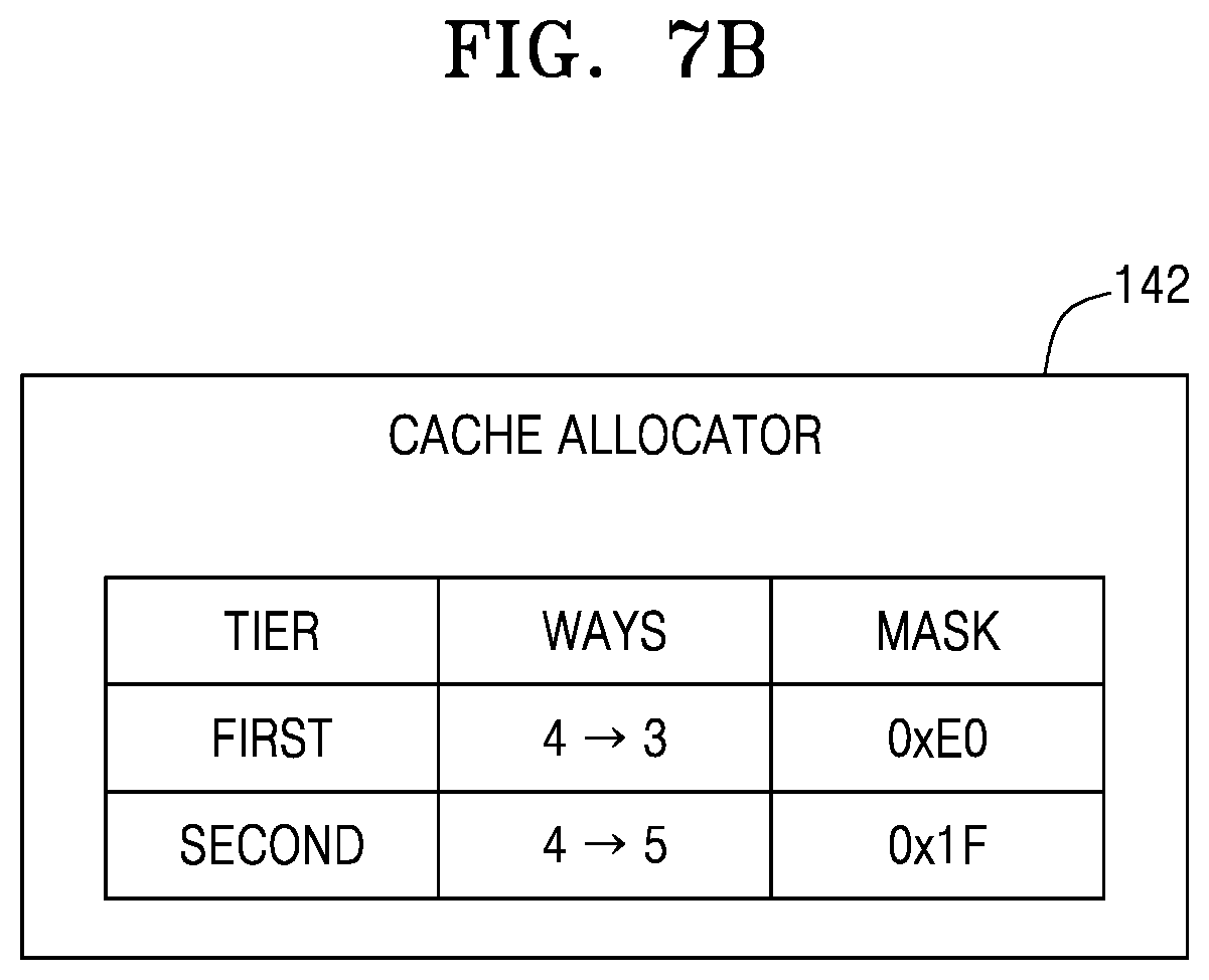 Patent US12360900 Figure 8 – Processor, system, and method for dynamic cache allocation