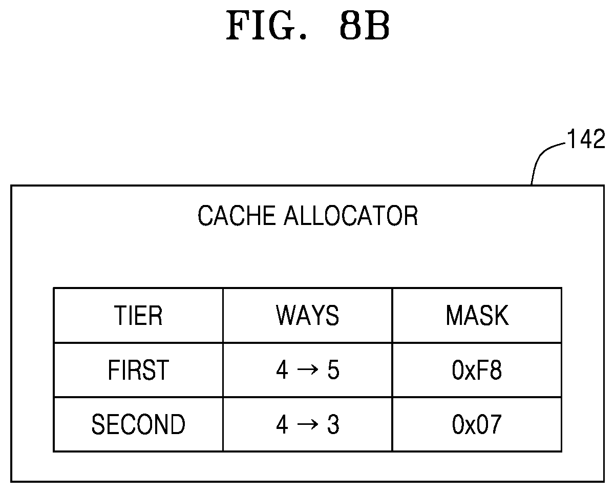 Patent US12360900 Figure 11 – Processor, system, and method for dynamic cache allocation