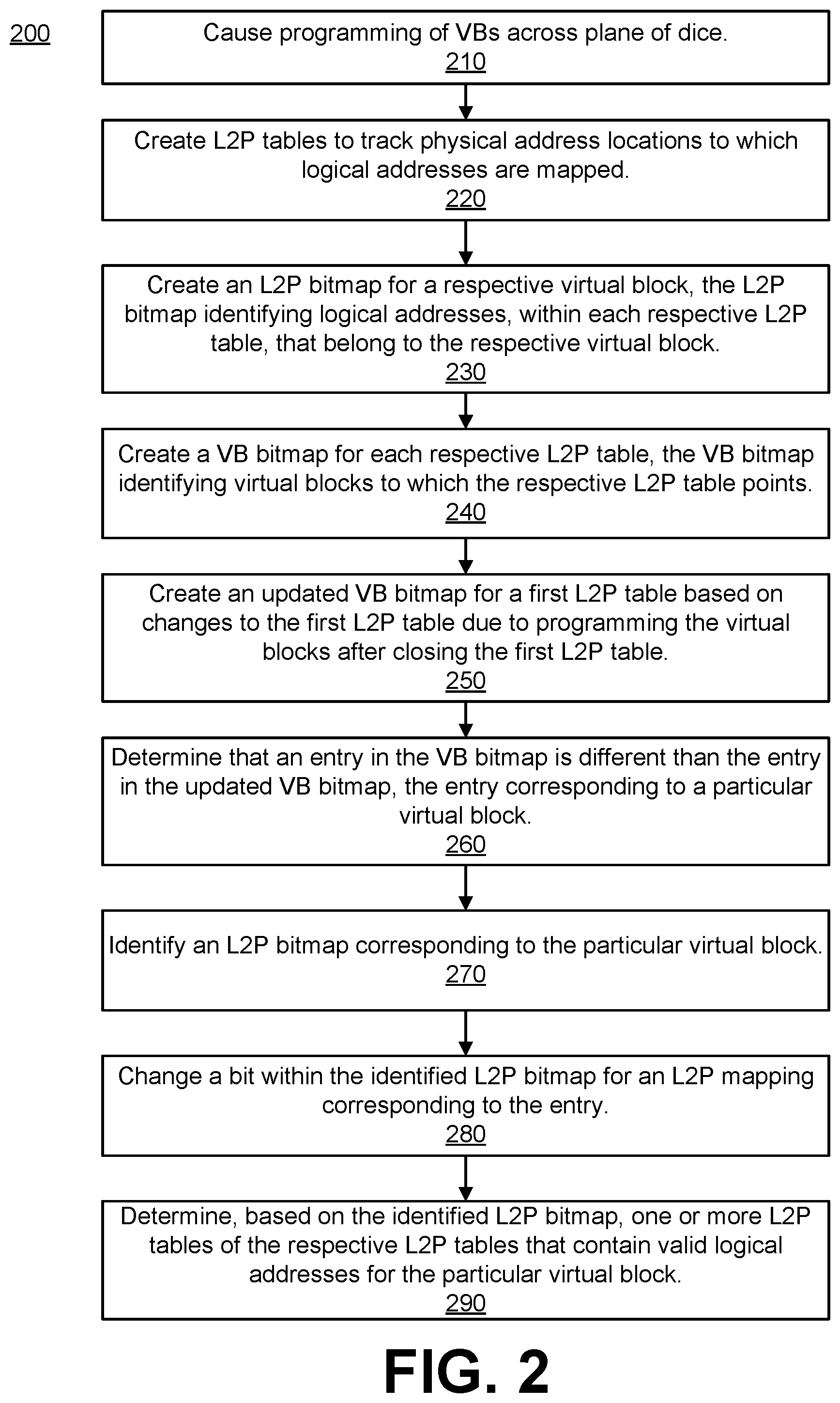 Patent US12360914 Figure 4 – Dynamic updates to logical-to-physical address translation table bitmaps