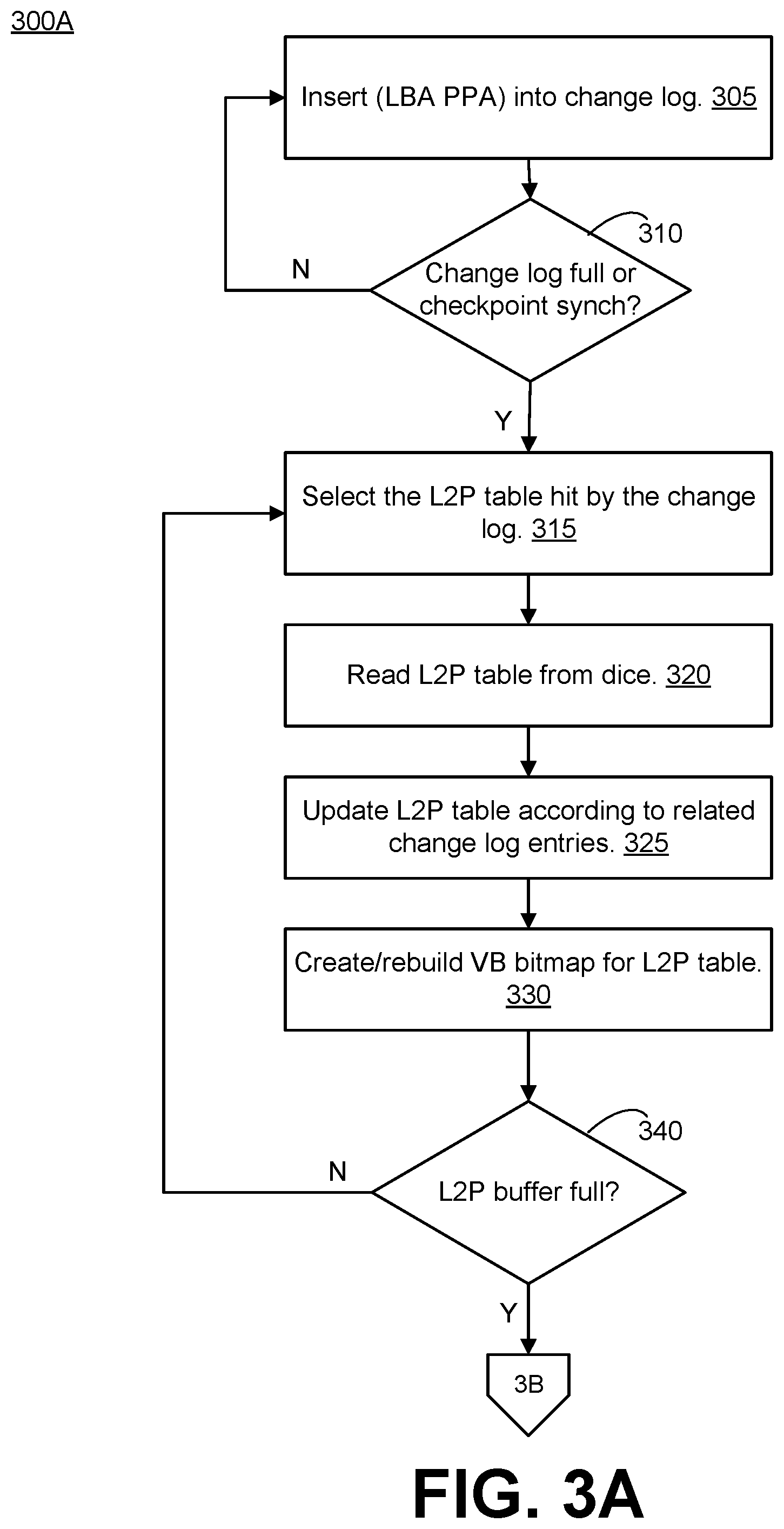 Patent US12360914 Figure 5 – Dynamic updates to logical-to-physical address translation table bitmaps