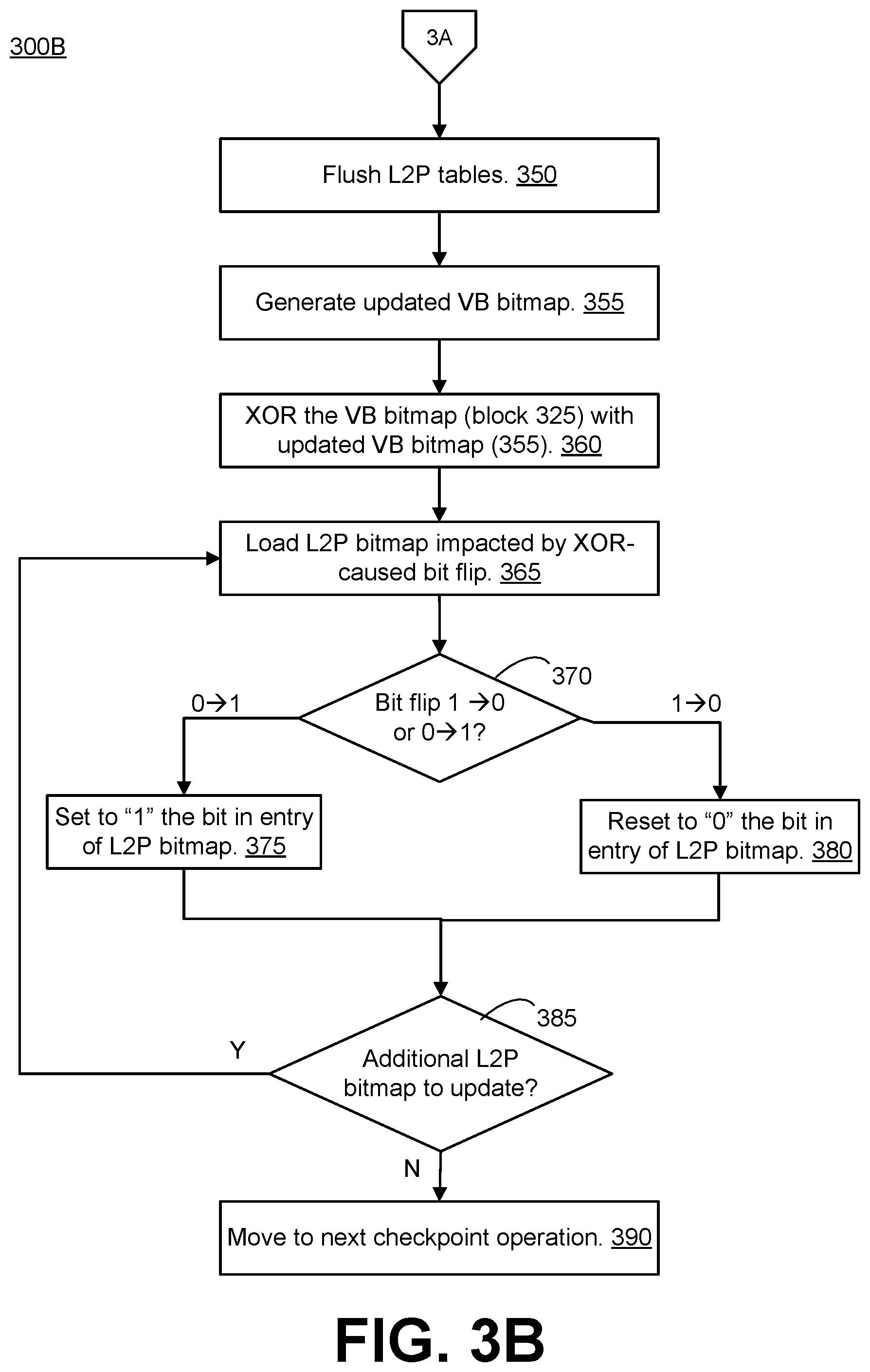 Patent US12360914 Figure 6 – Dynamic updates to logical-to-physical address translation table bitmaps