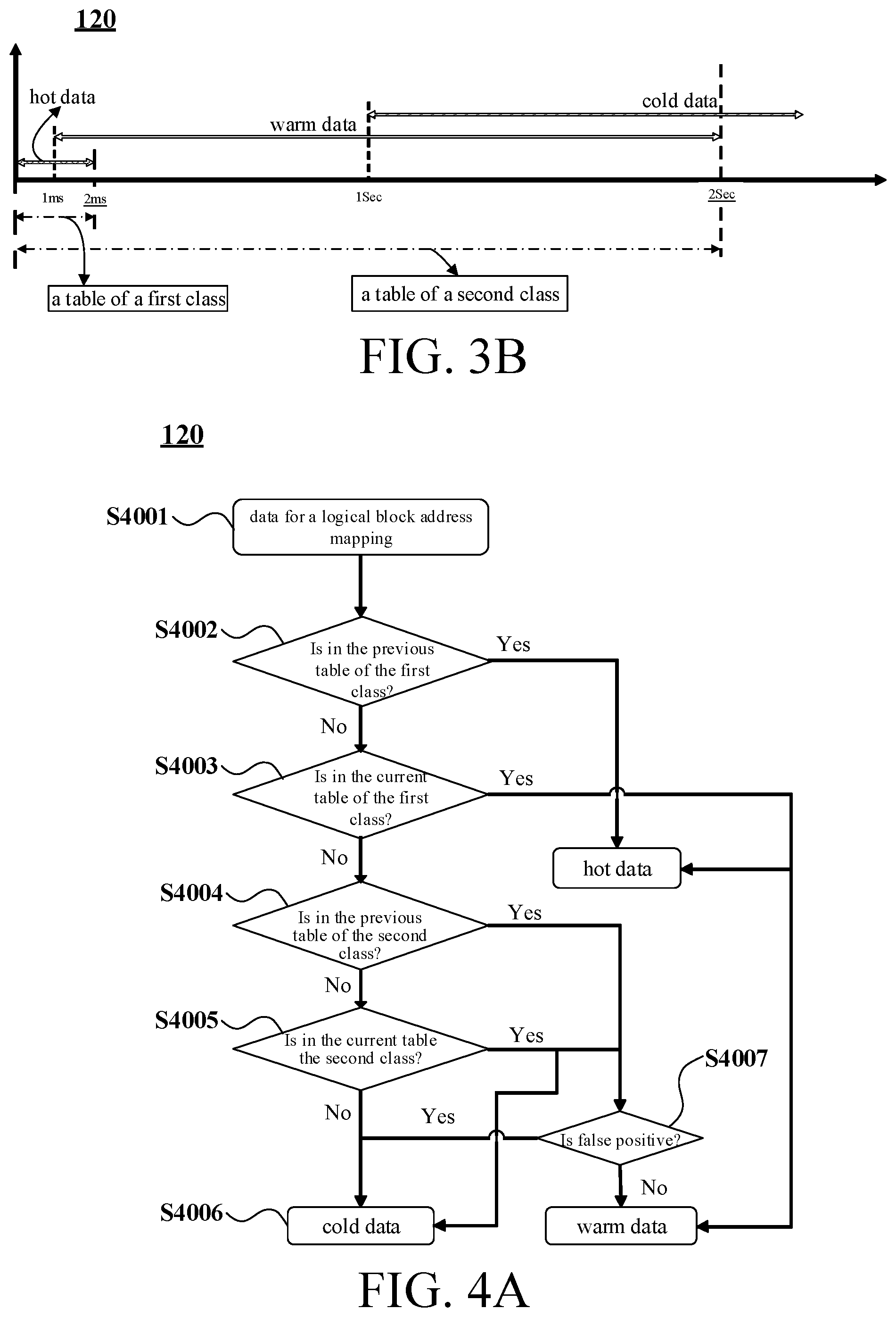 Patent US12360916 Figure 3 – Memory systems and methods of operating thereof, memory controllers and readable storage media