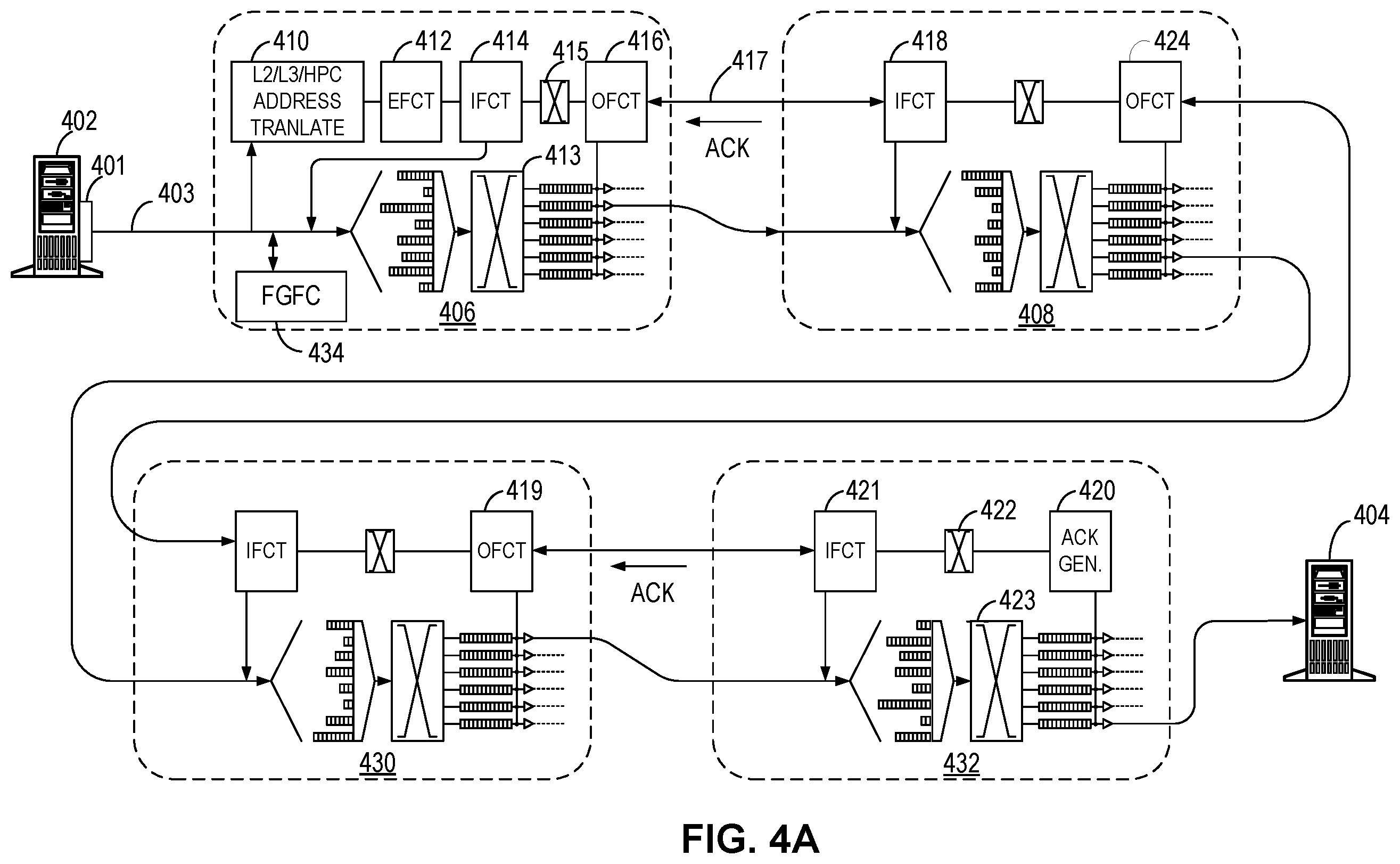 Patent US12360924 Figure 4 – Method and system for facilitating lossy dropping and ECN marking