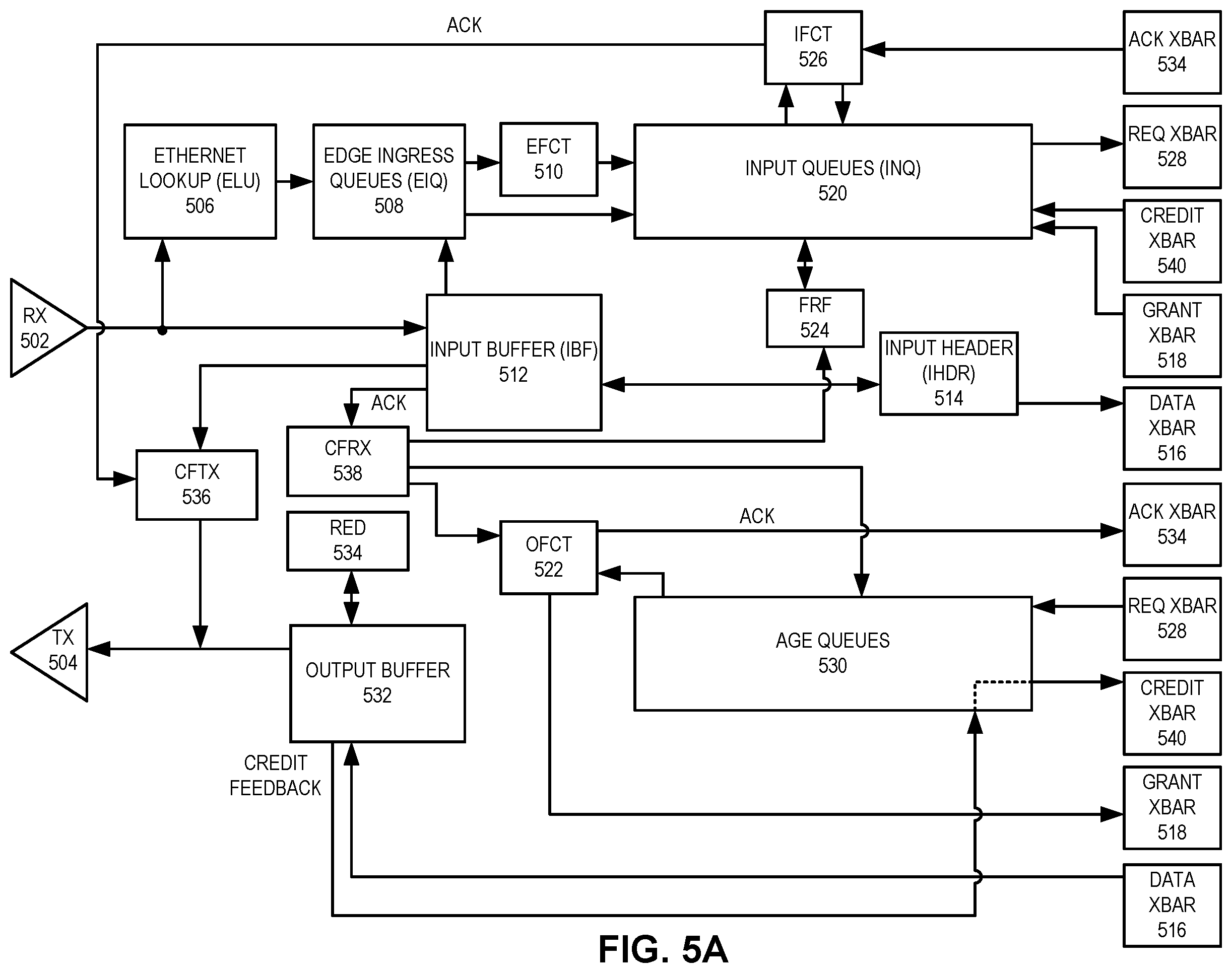 Patent US12360924 Figure 6 – Method and system for facilitating lossy dropping and ECN marking